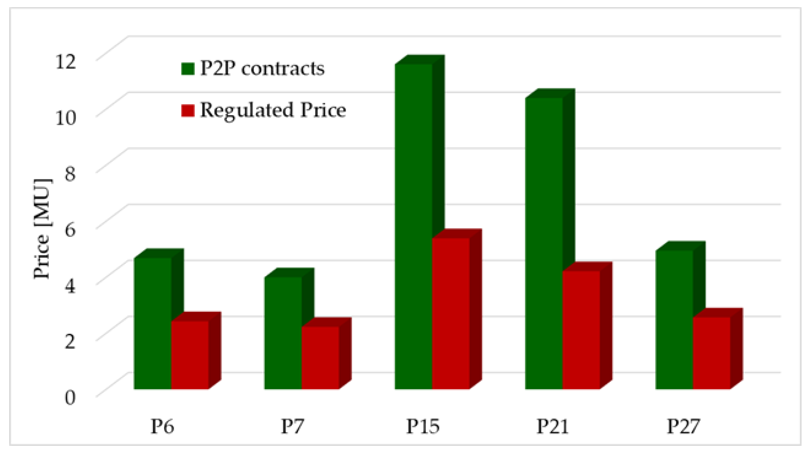 Mathematics 08 00235 g009 Mathematics 08 00235 g009
