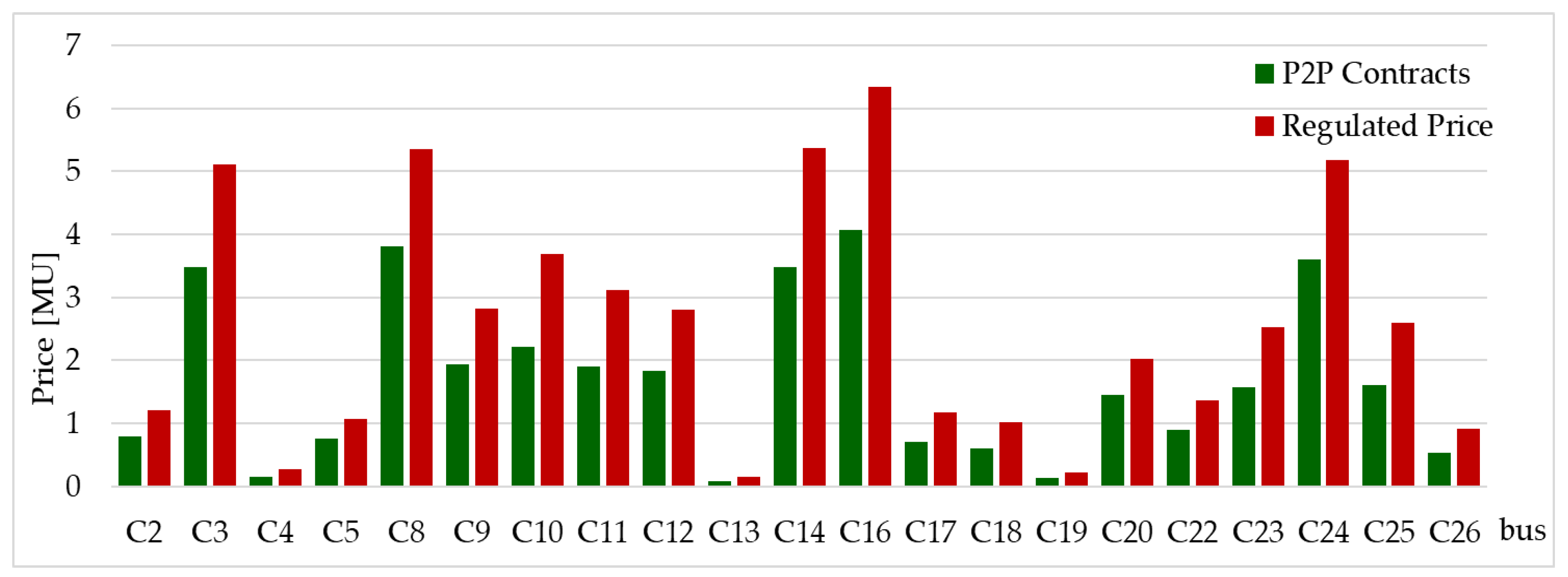 Mathematics 08 00235 g010 Mathematics 08 00235 g010