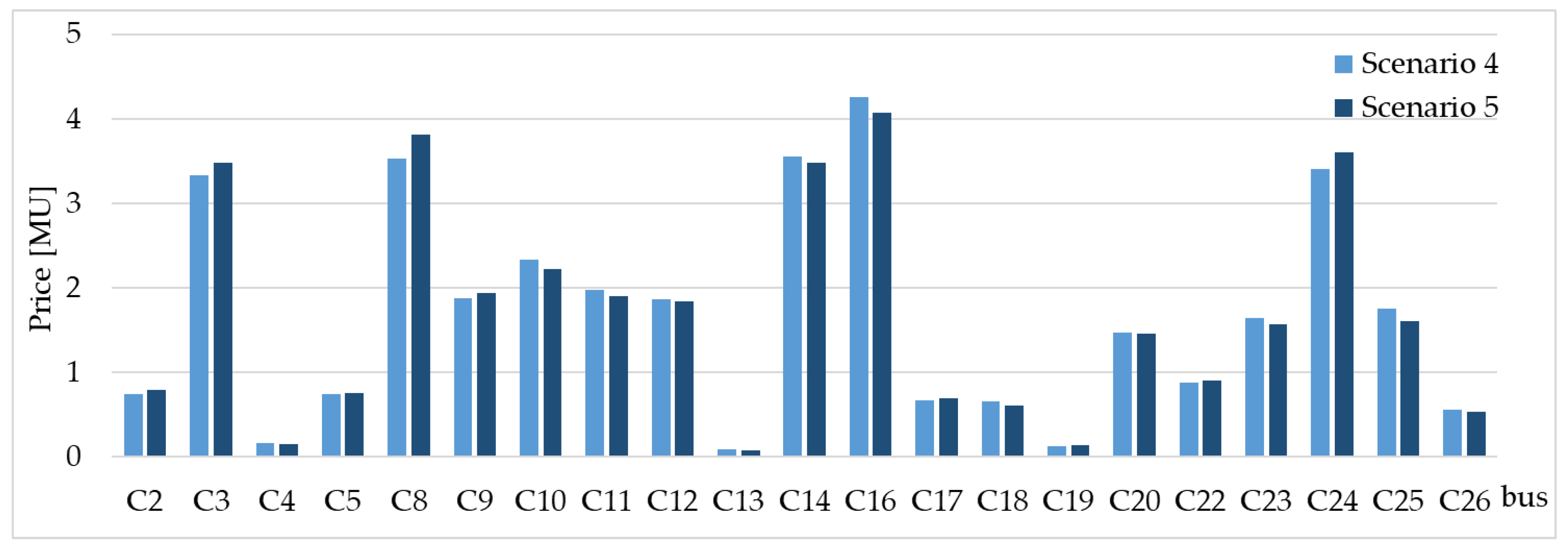 Mathematics 08 00235 g011 Mathematics 08 00235 g011