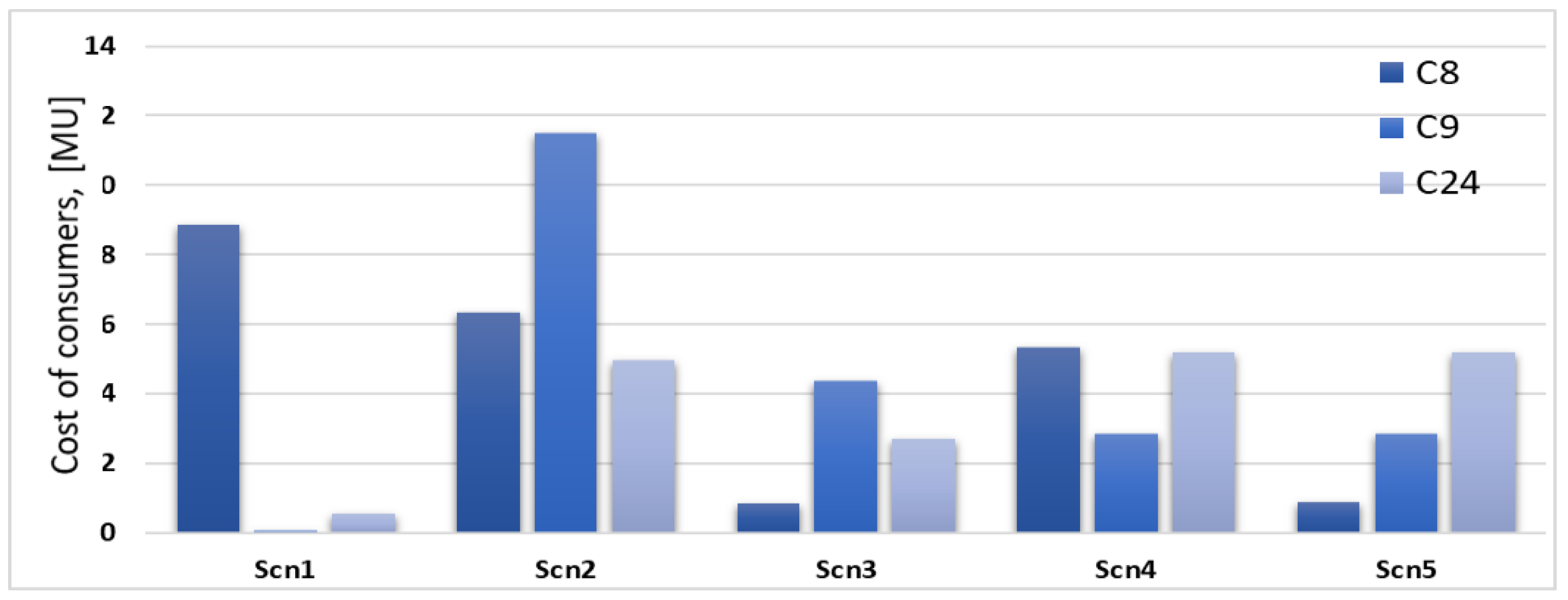 Mathematics 08 00235 g013 Mathematics 08 00235 g013