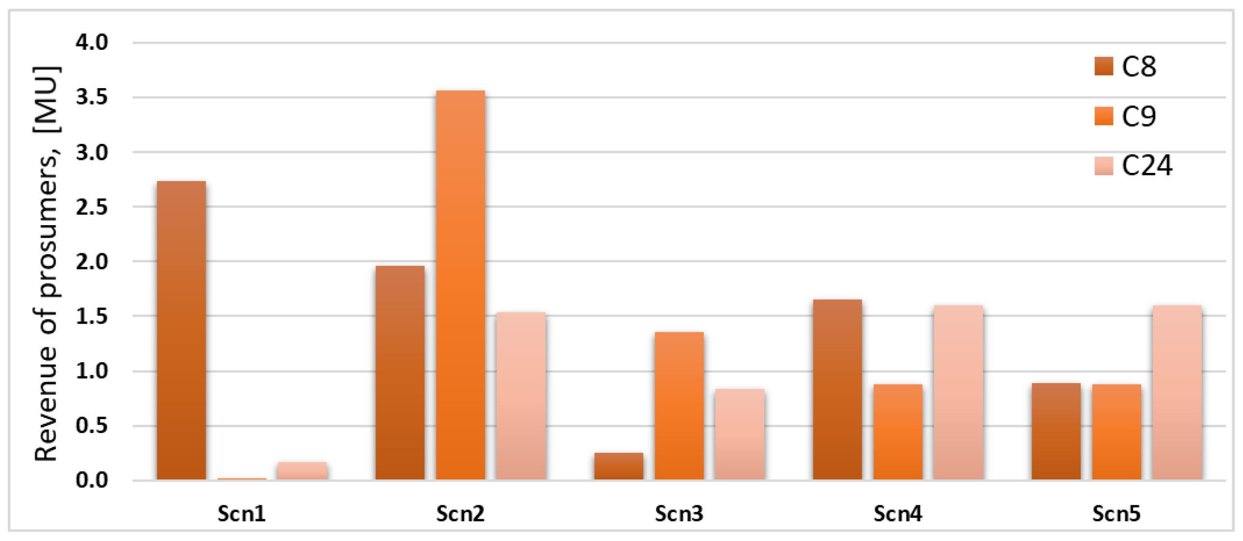 Mathematics 08 00235 g014 Mathematics 08 00235 g014