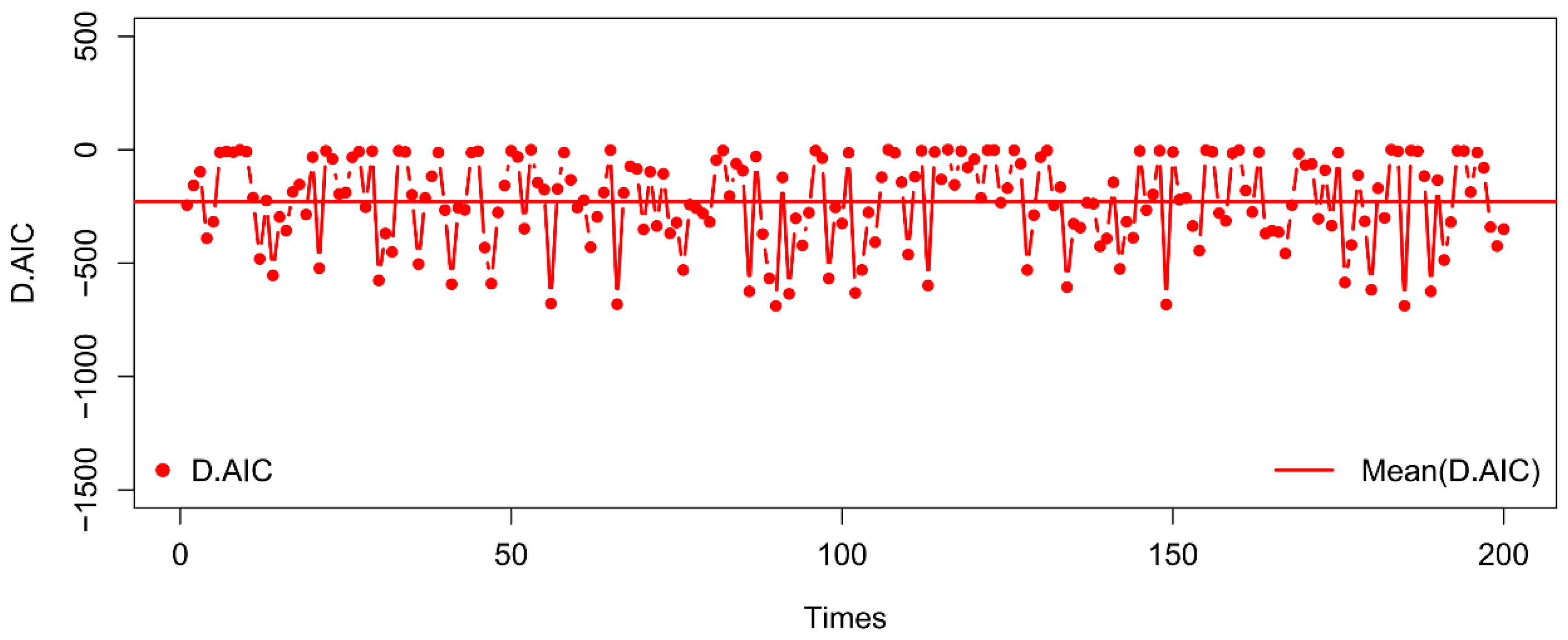 Vol.III Order statistics based on weakly dependent data Weakly Dependent Stochastic Sequences and Their Applications（単行本） Efficient construction of Markov state models for stochastic