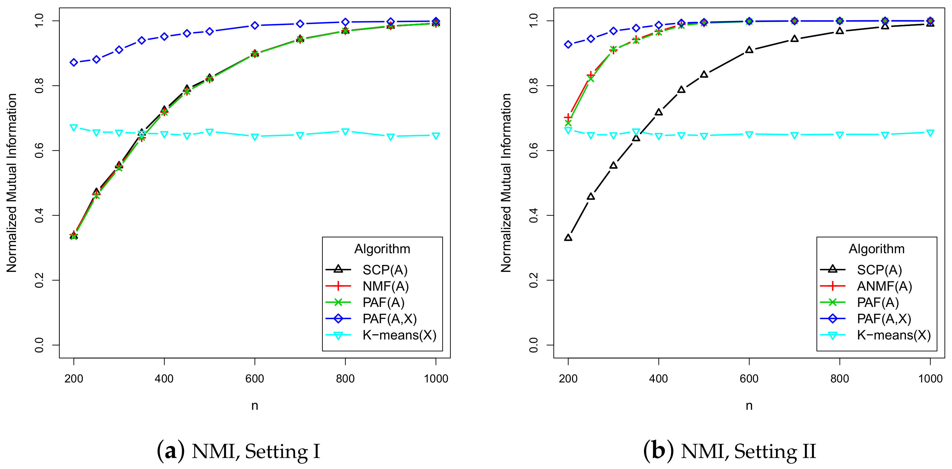 Mathematics 08 00239 g001