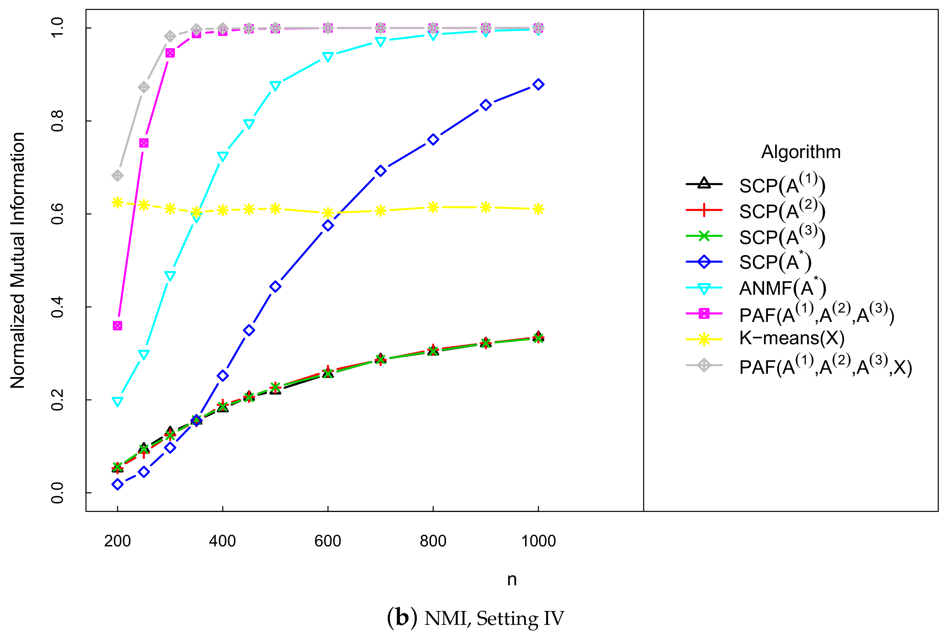 Mathematics 08 00239 g002b