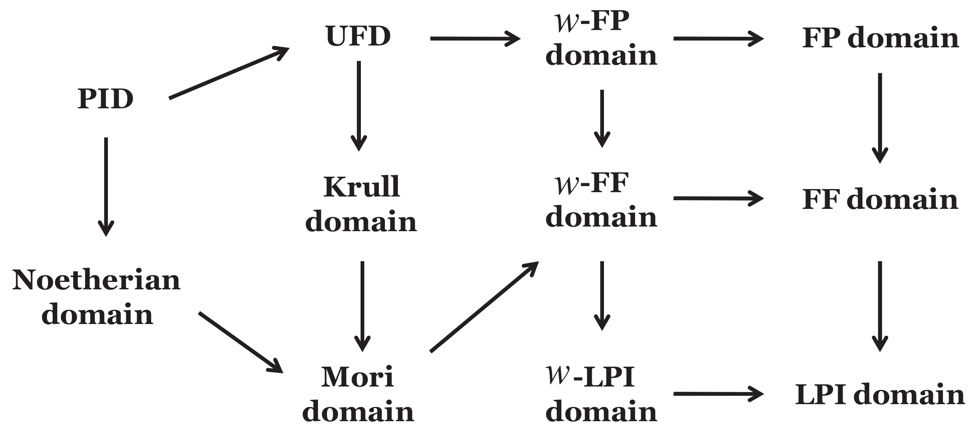 Mathematics 08 00247 g001