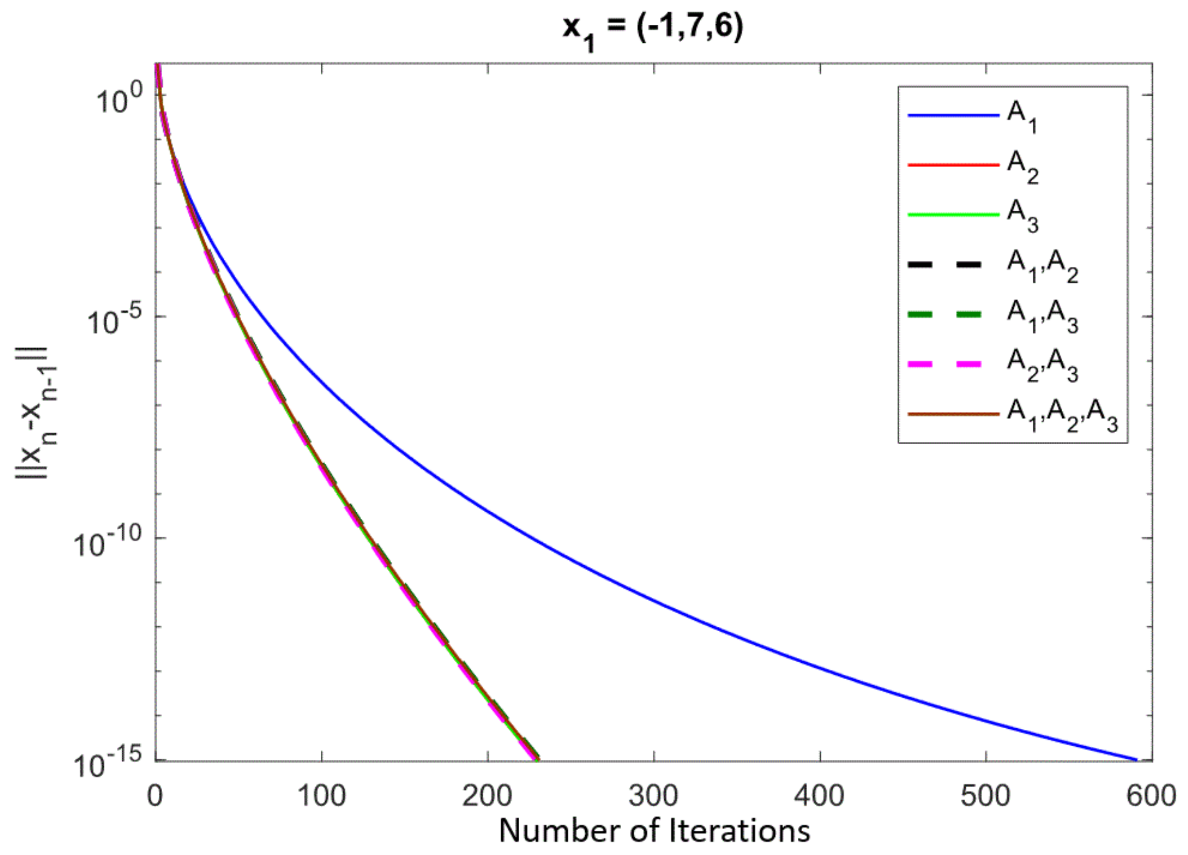 Mathematics 08 00248 g002