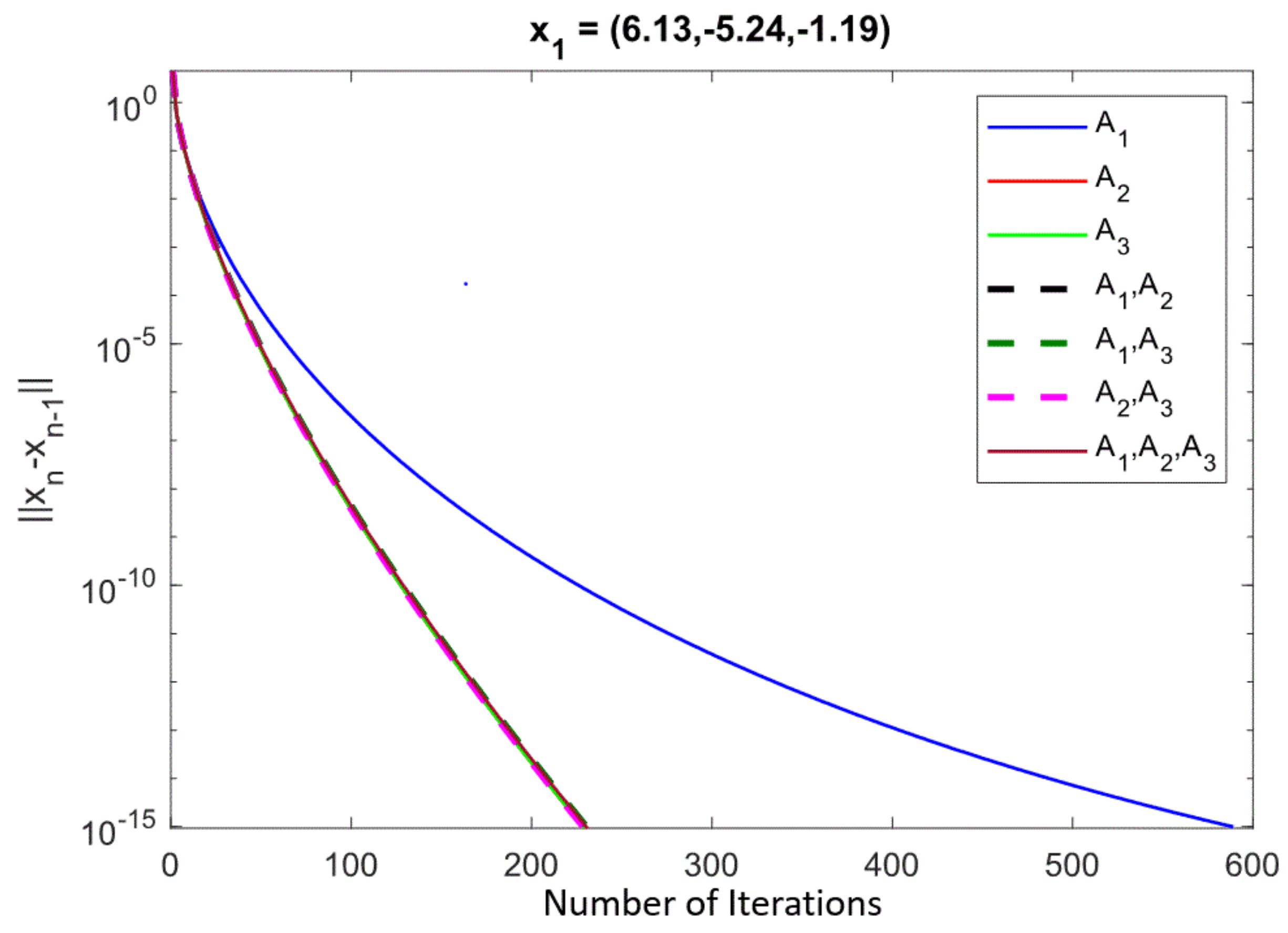 Mathematics 08 00248 g003