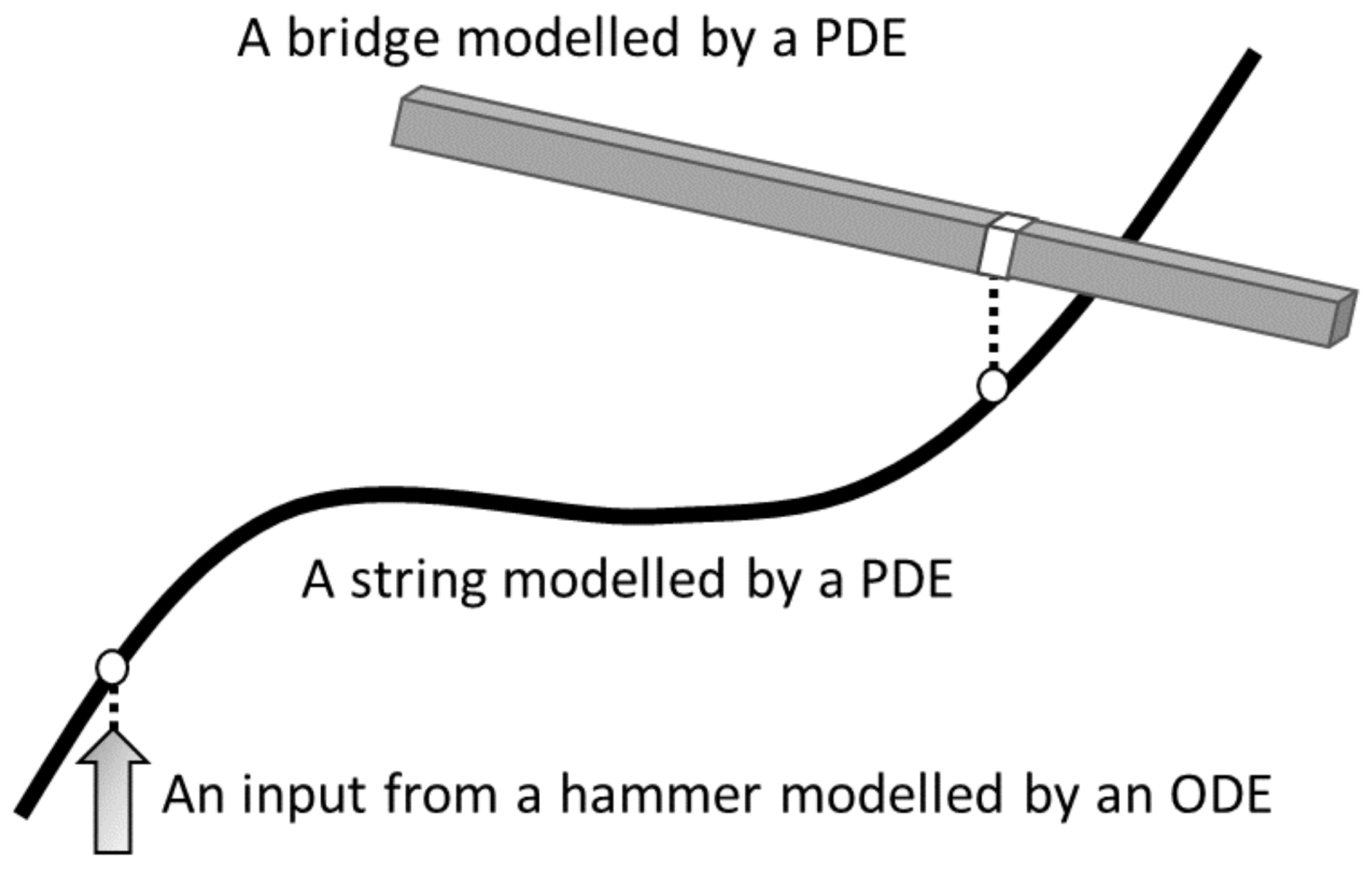 Mathematics 08 00249 g001