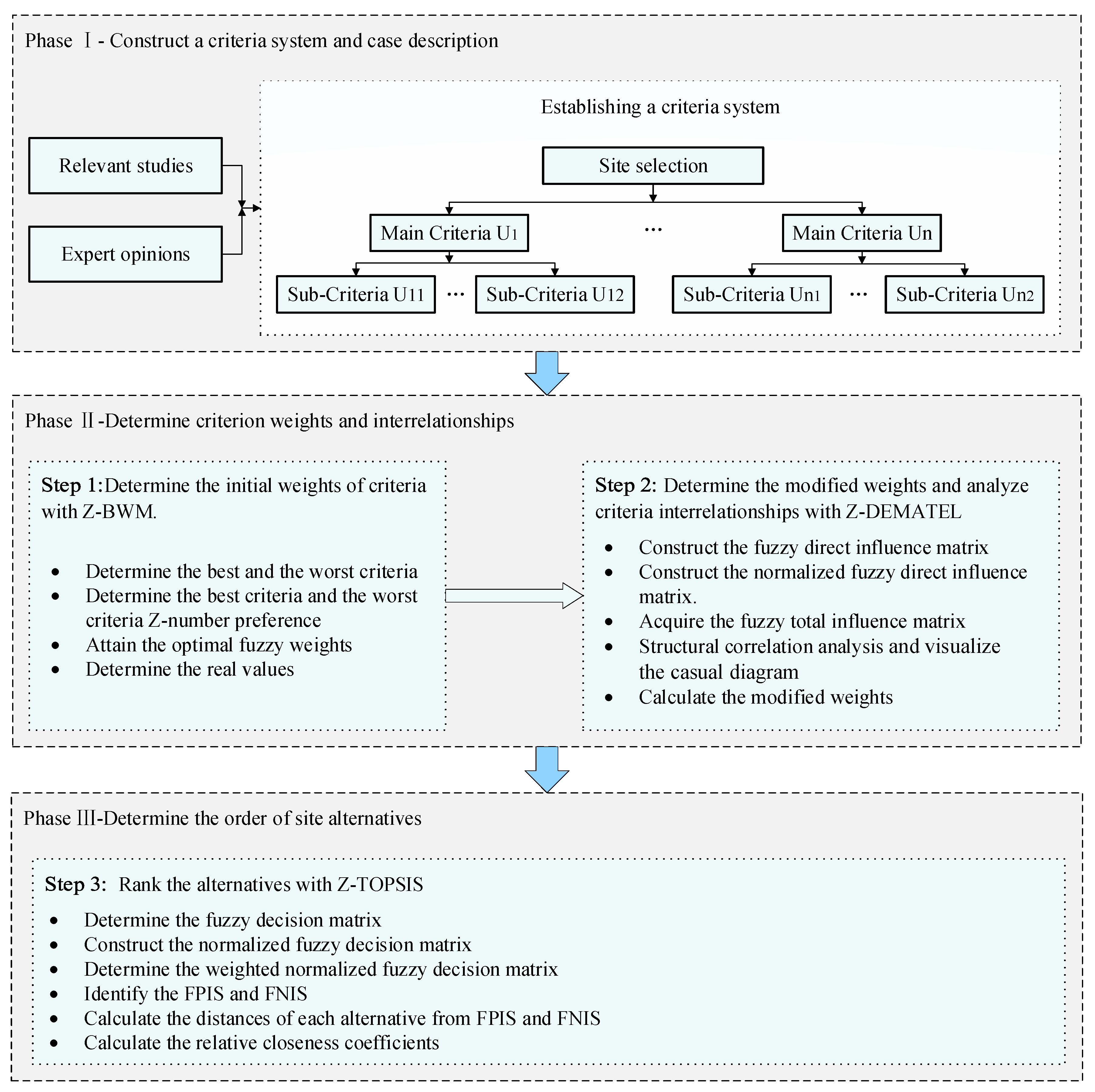 Mathematics 08 00252 g001