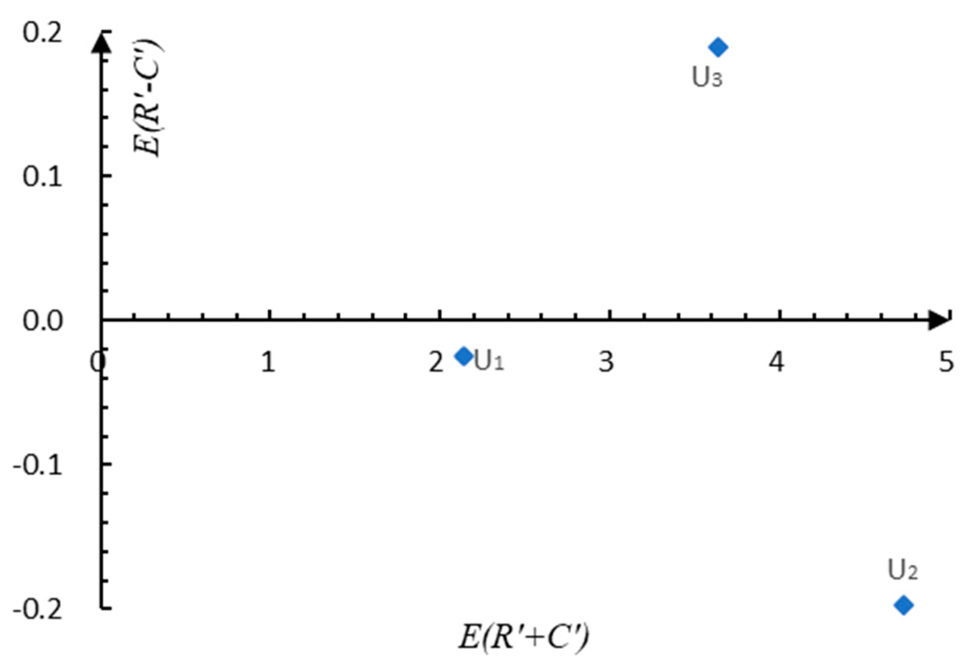 Mathematics 08 00252 g003
