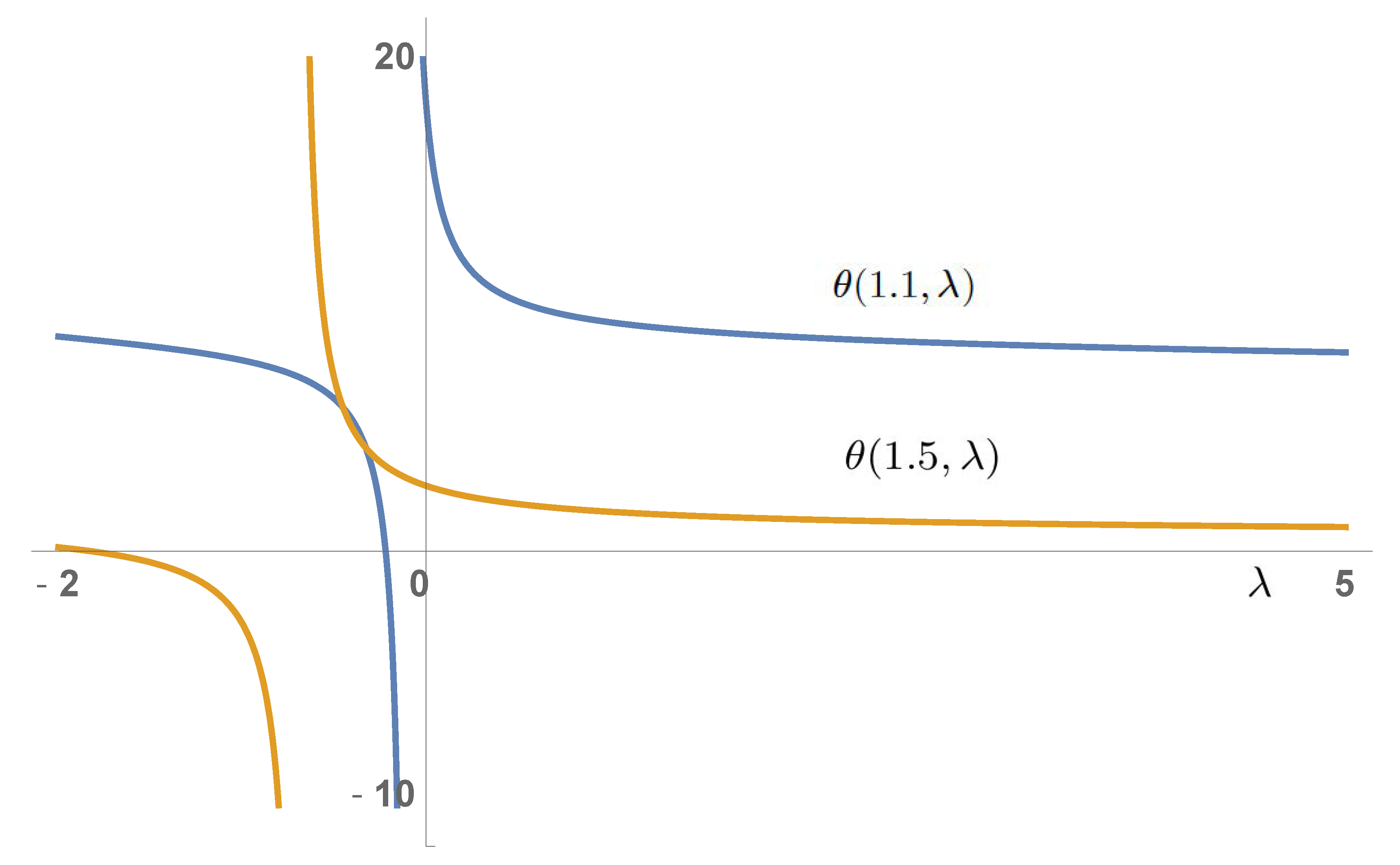 Mathematics 08 00255 g001 Mathematics 08 00255 g001