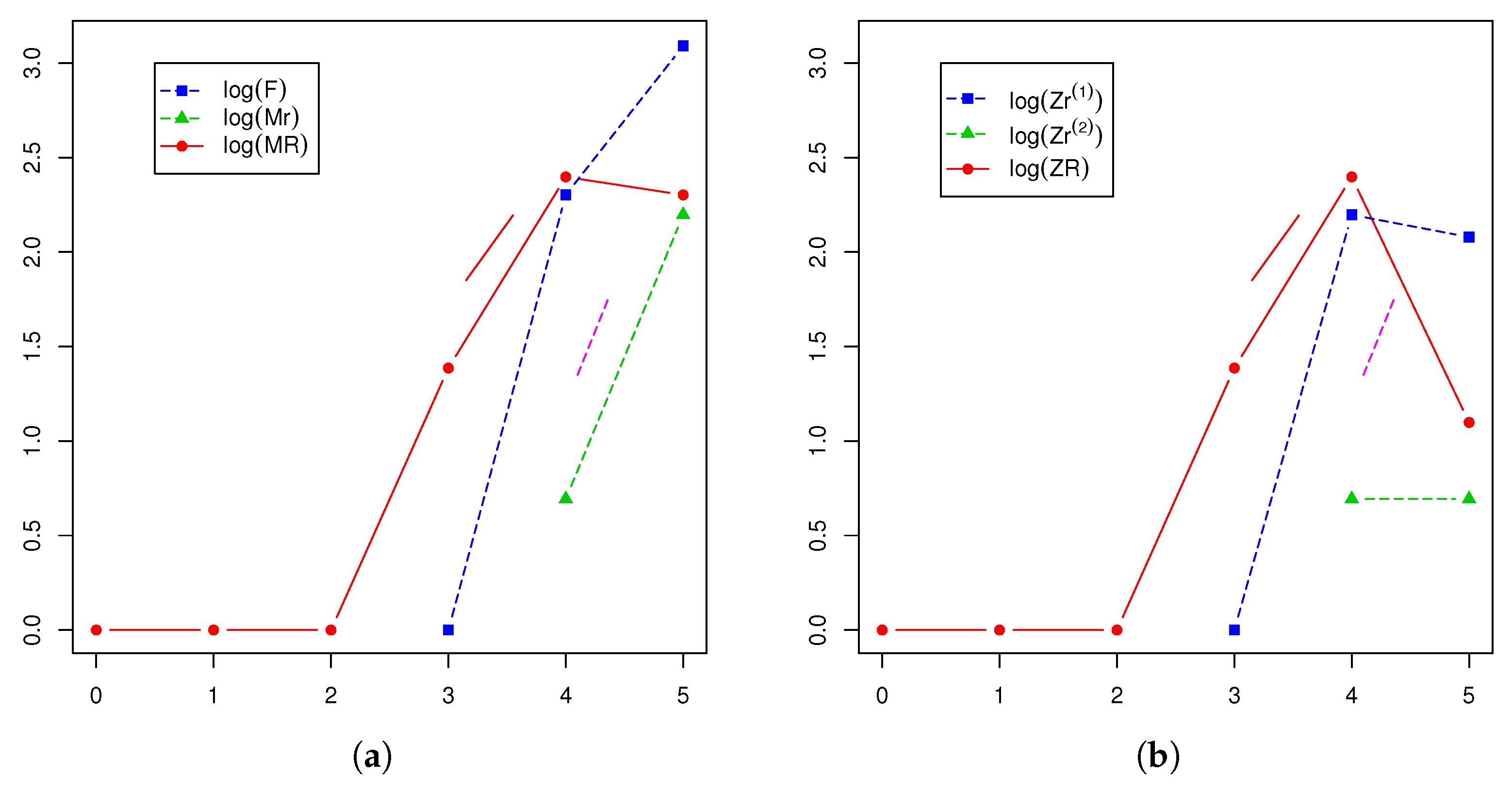 Mathematics 08 00256 g007