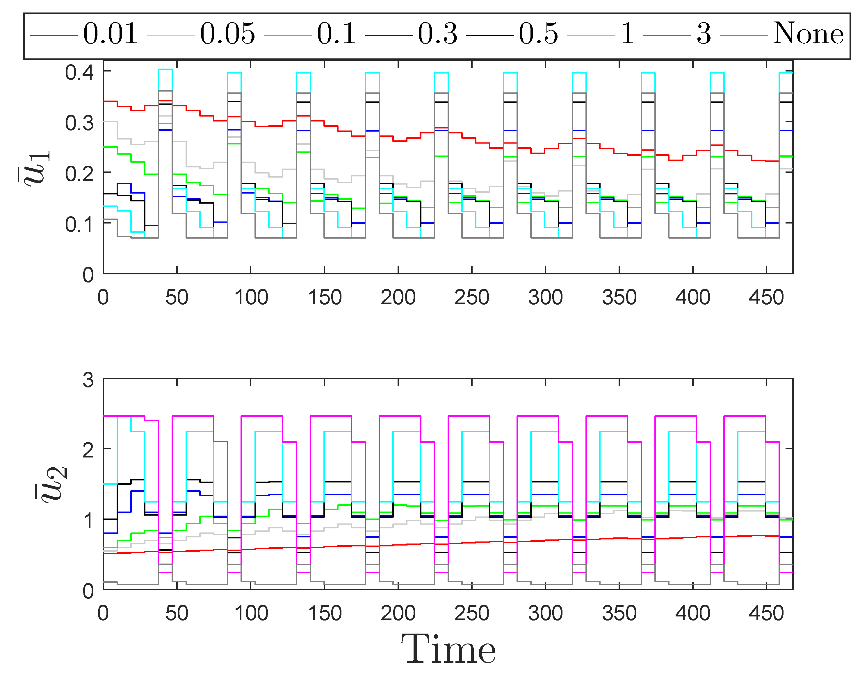Mathematics 08 00259 g002
