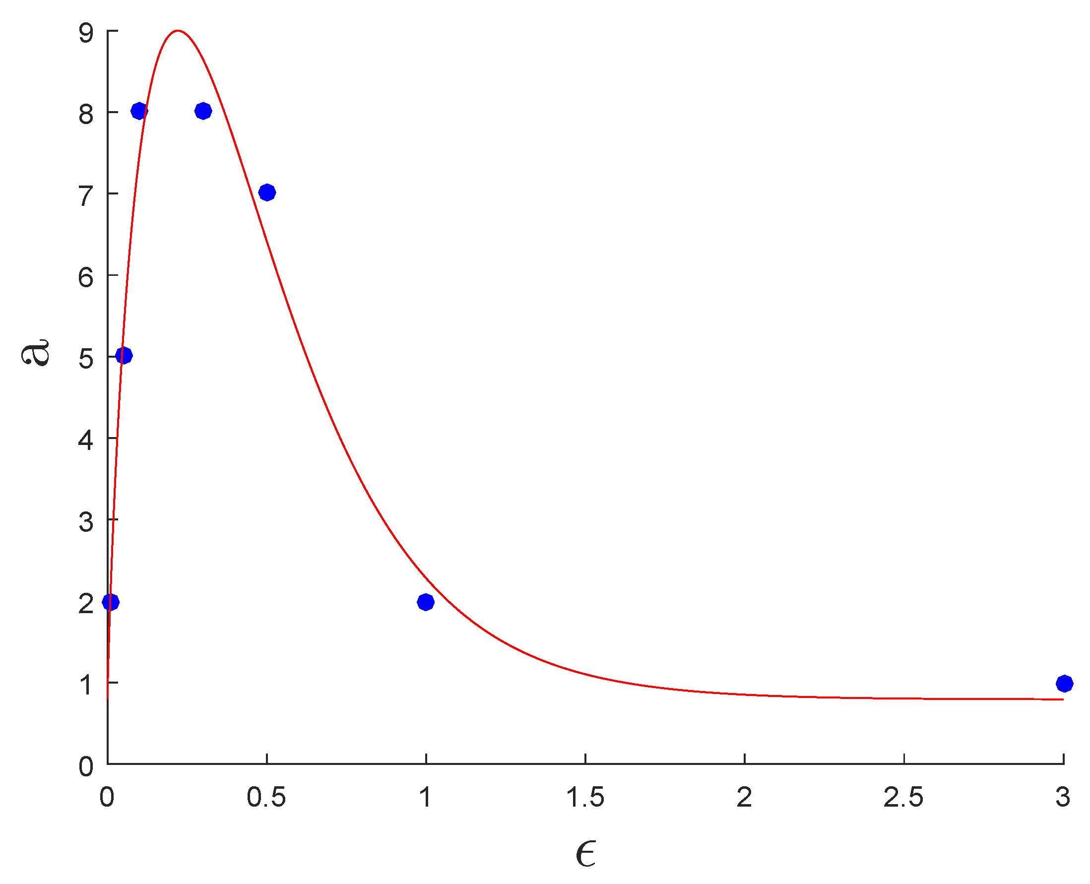Mathematics 08 00259 g003