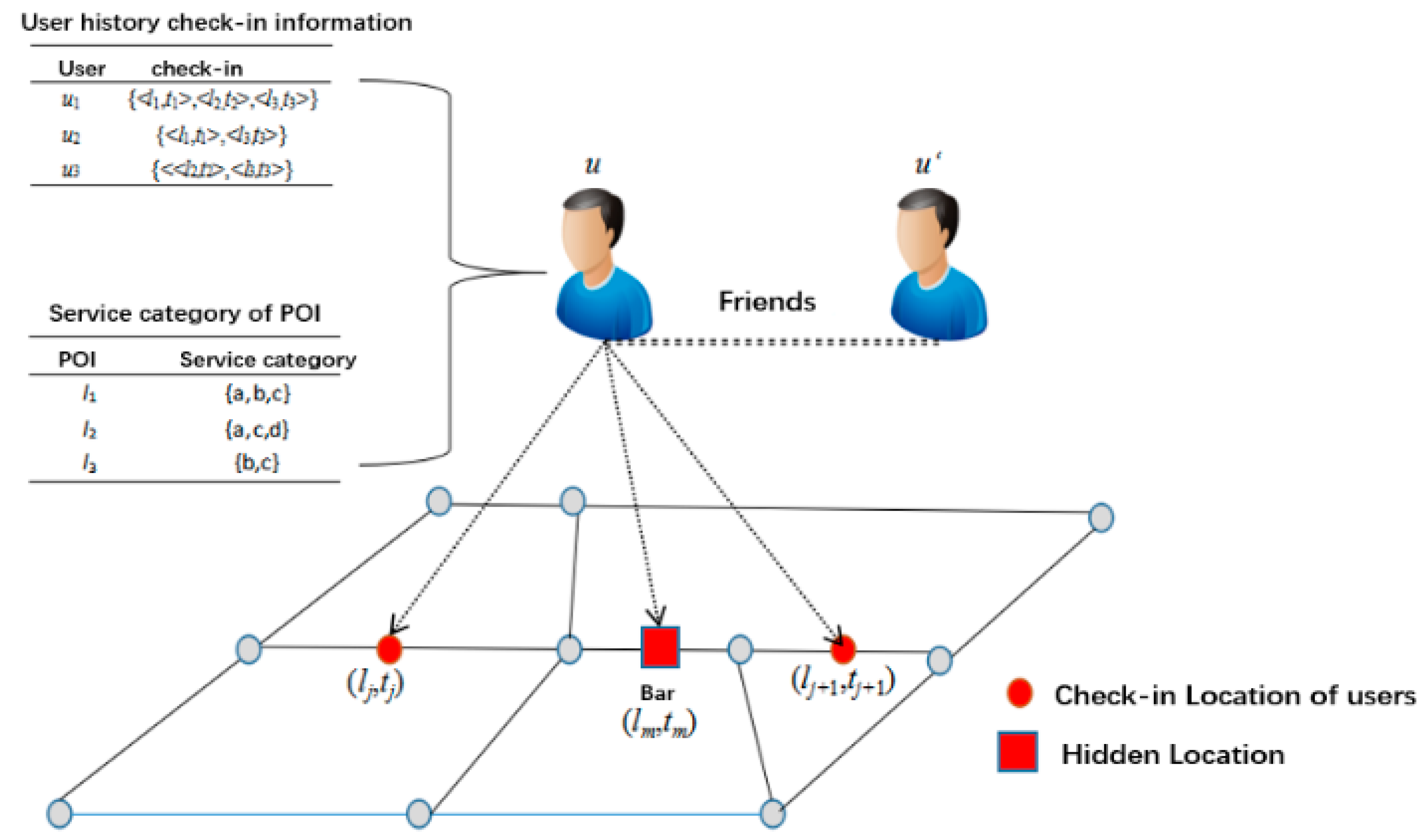 Mathematics 08 00262 g001