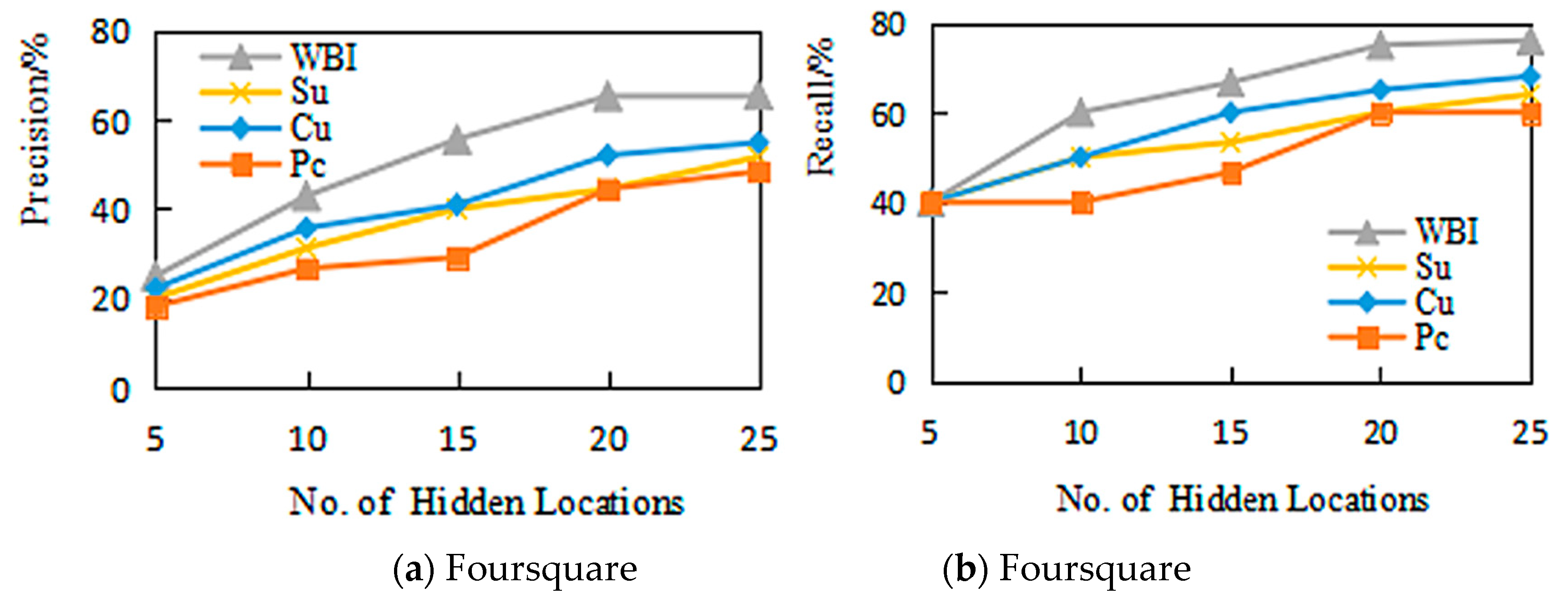 Mathematics 08 00262 g003a