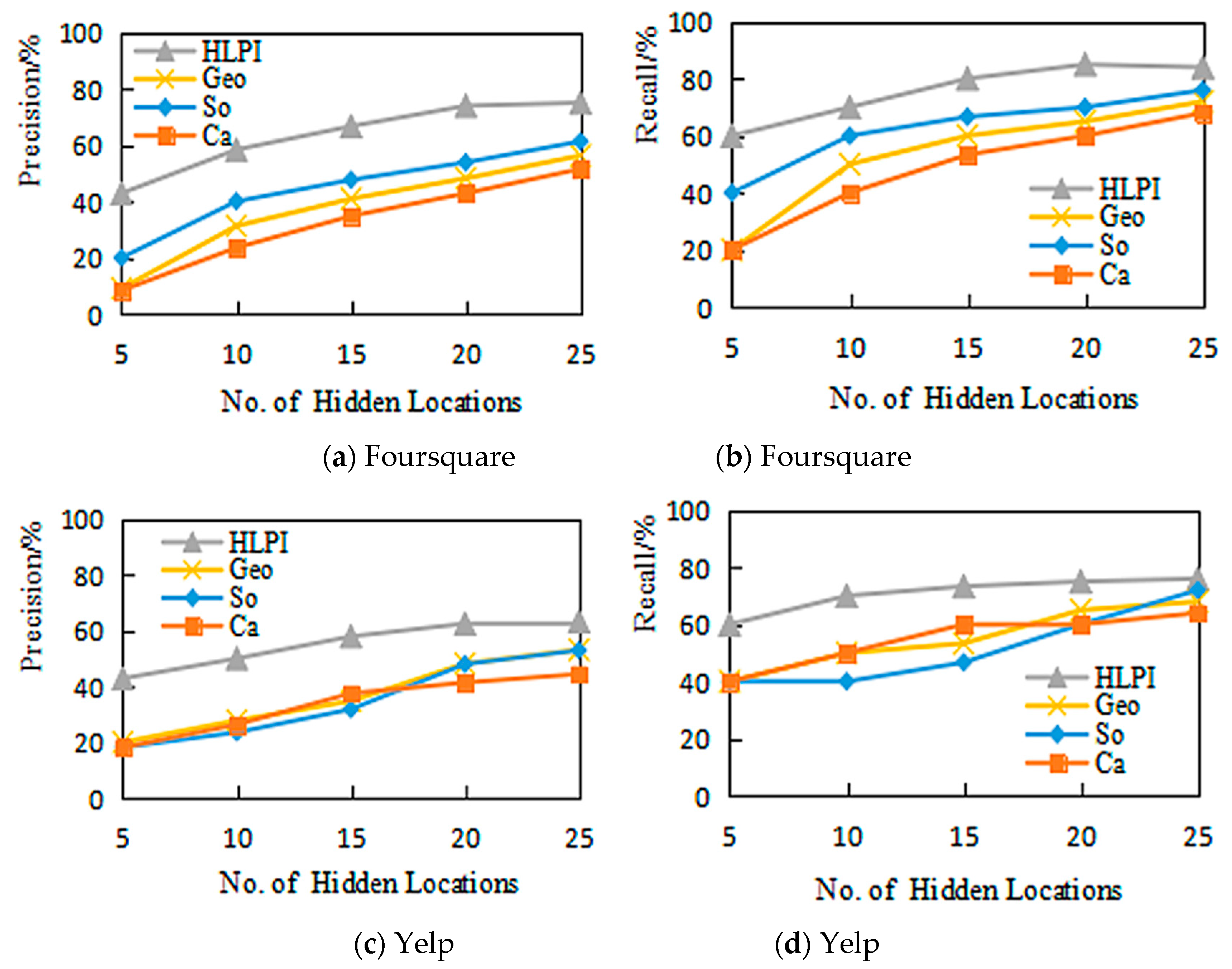 Mathematics 08 00262 g004