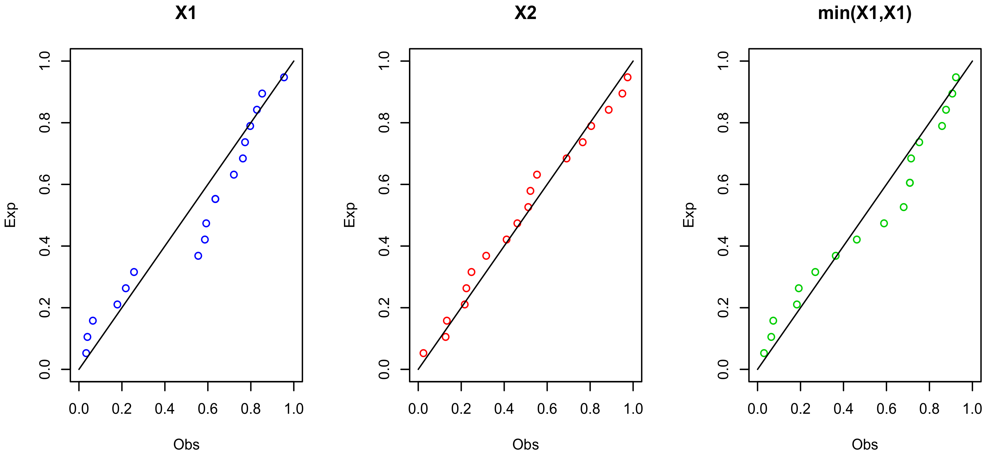 Mathematics Free Full Text Bivariate Burr X Generator Of Distributions Properties And Estimation Methods With Applications To Complete And Type Ii Censored Samples Html Mathematics Free Full Text Bivariate Burr X Generator Of Distributions Properties And Estimation Methods With Applications To Complete And Type Ii Censored Samples Html