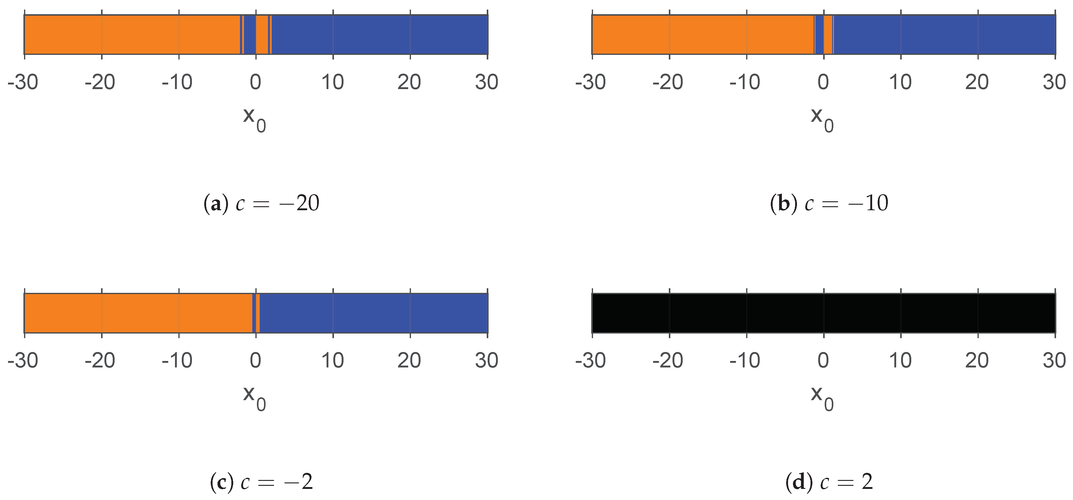 Mathematics 08 00274 g002