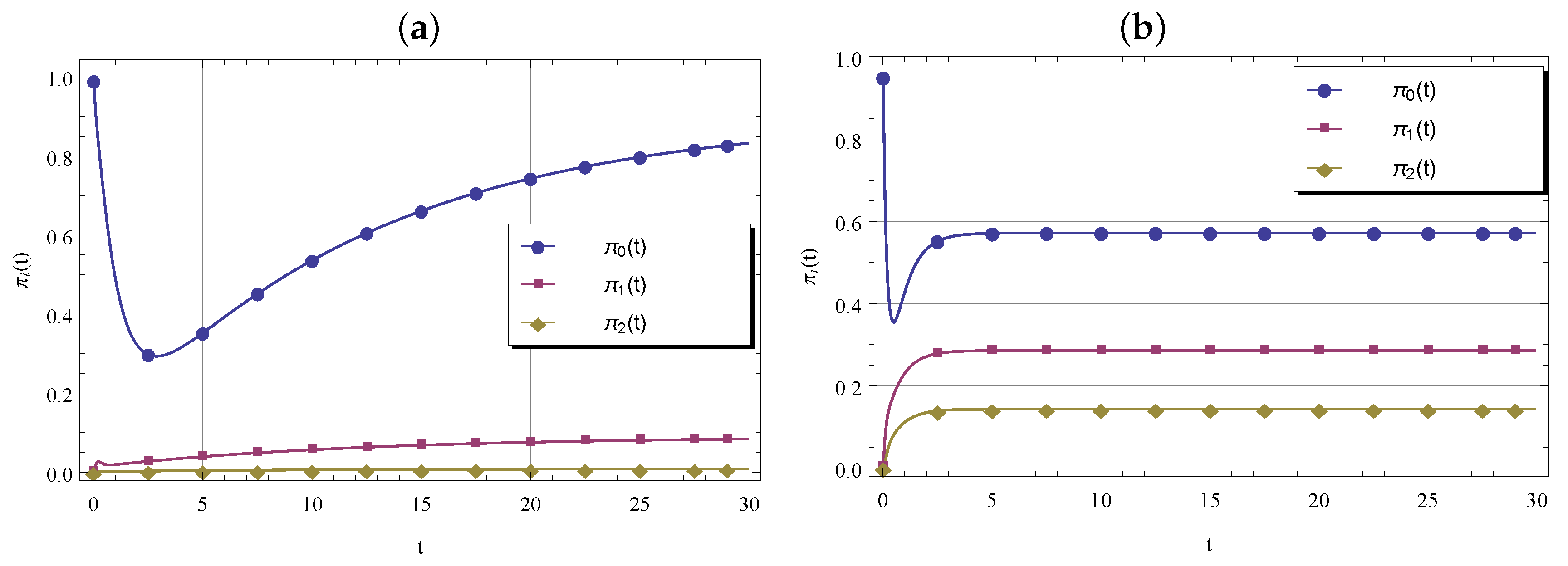 Mathematics 08 00278 g006 550