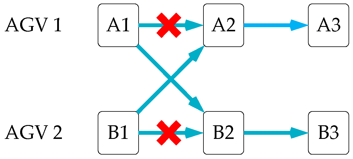 Mathematics 08 00279 g004 Mathematics 08 00279 g004