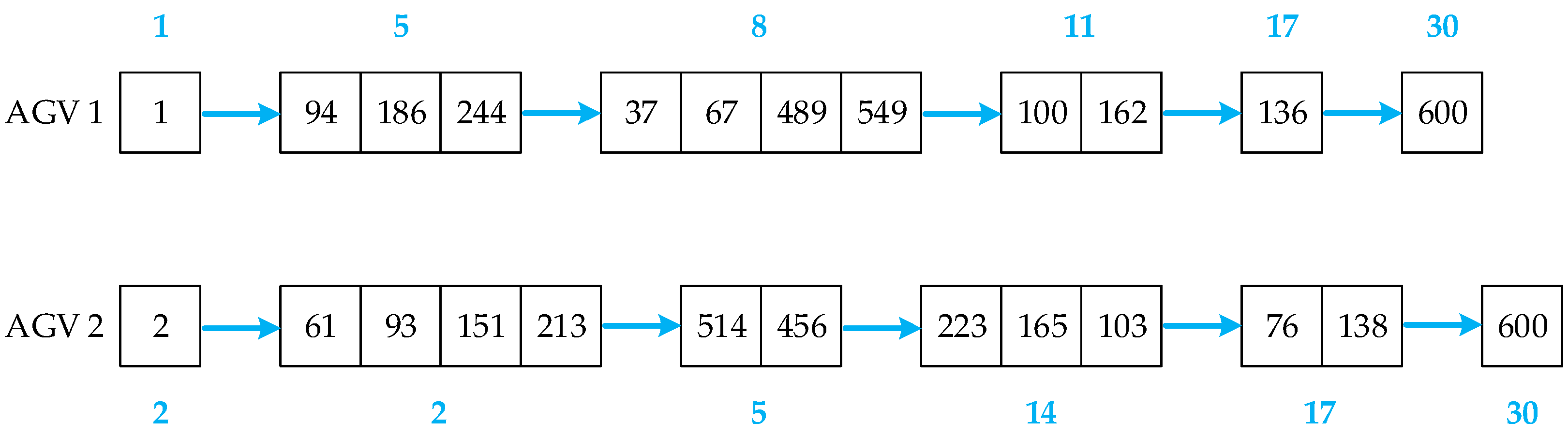 Mathematics 08 00279 g006 Mathematics 08 00279 g006