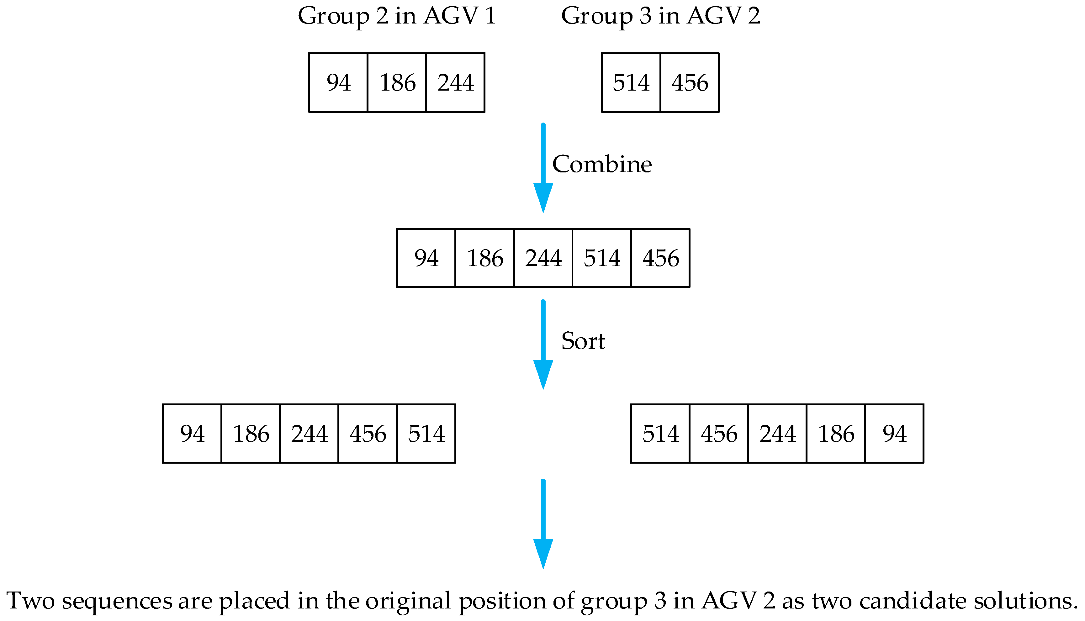 Mathematics 08 00279 g008 Mathematics 08 00279 g008