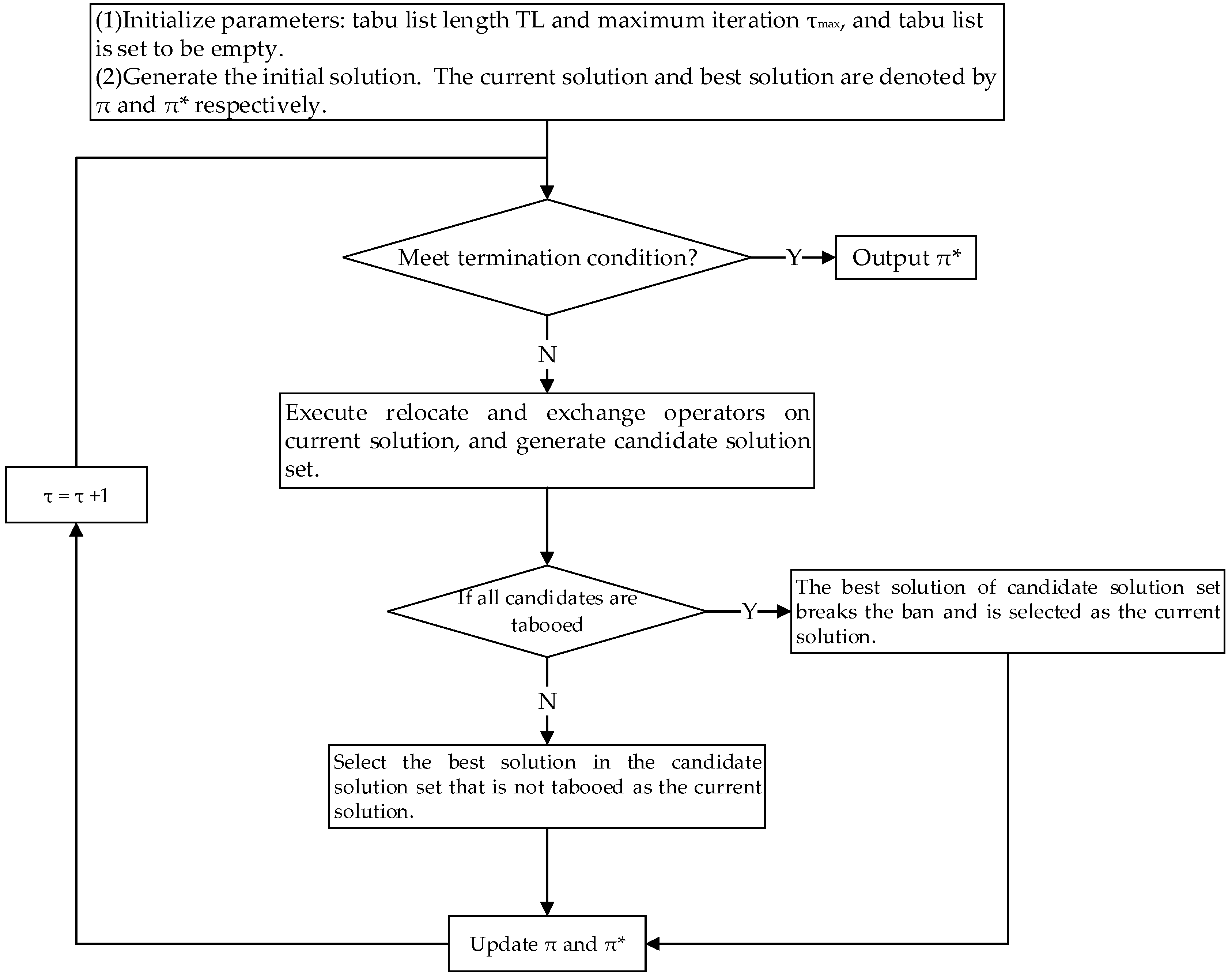 Mathematics 08 00279 g009 Mathematics 08 00279 g009