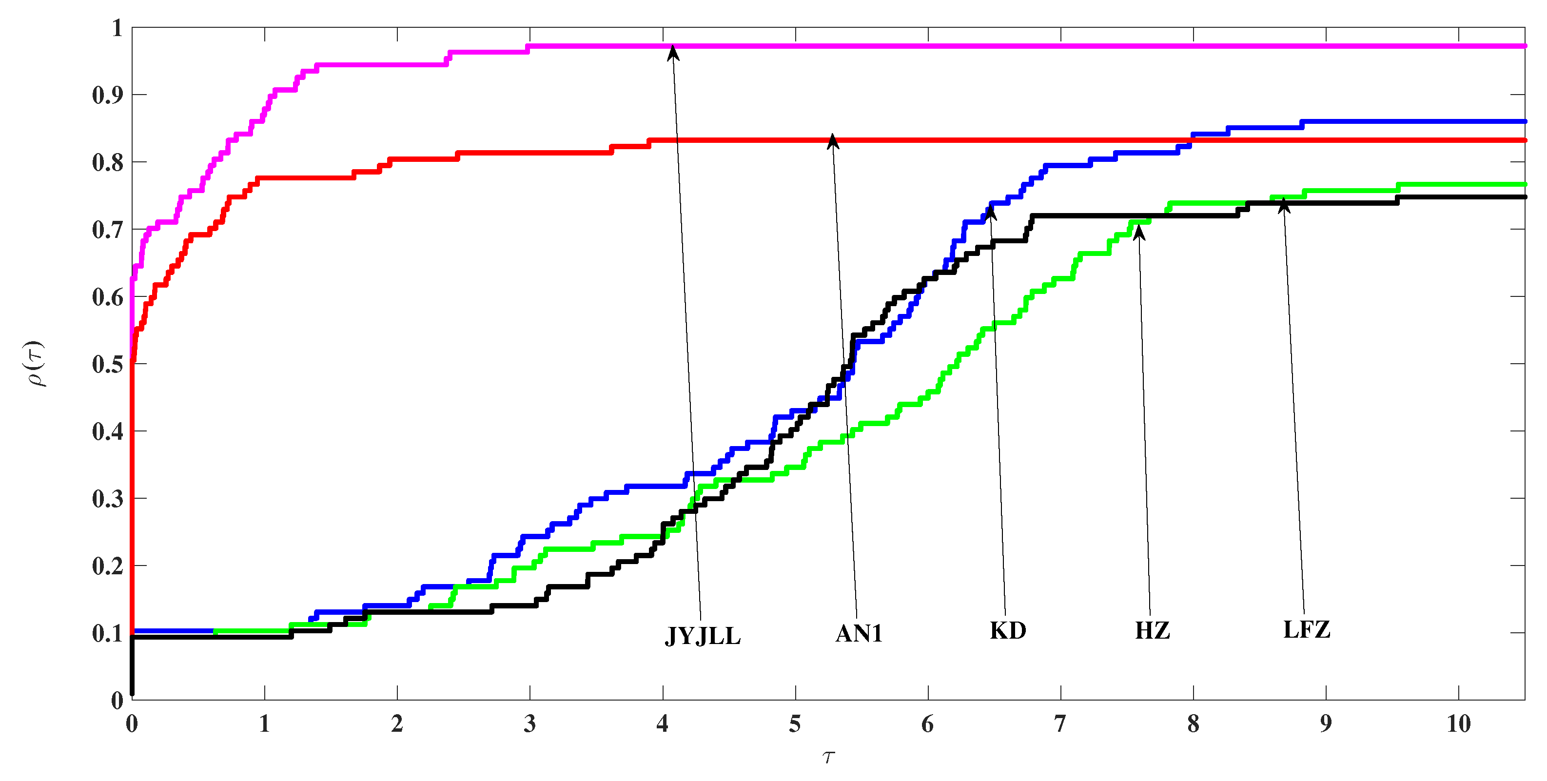 Mathematics 08 00280 g002 Mathematics 08 00280 g002