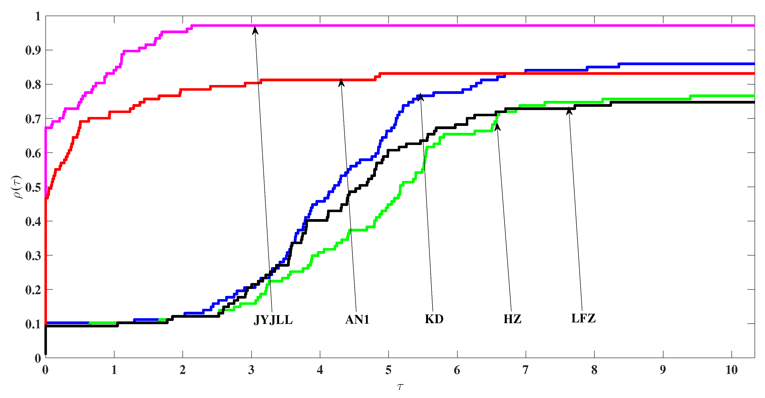 Mathematics 08 00280 g003 Mathematics 08 00280 g003