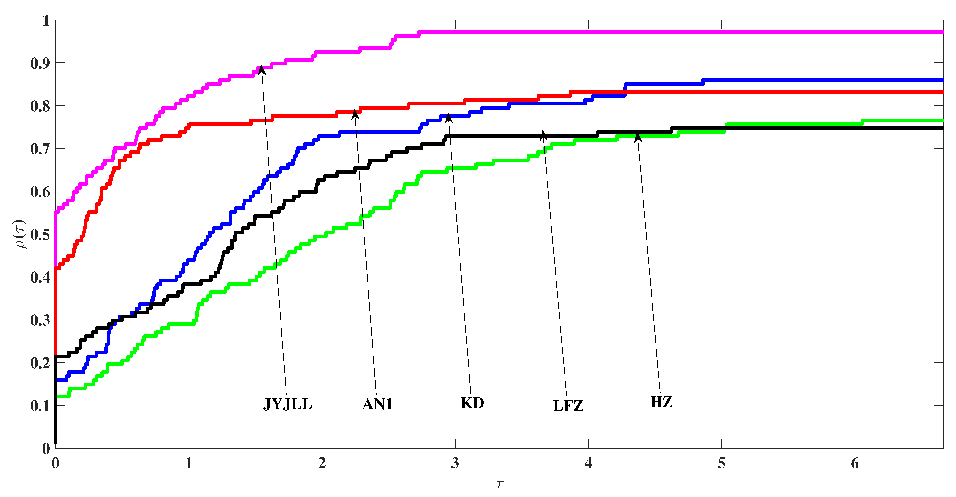 Mathematics 08 00280 g004 Mathematics 08 00280 g004