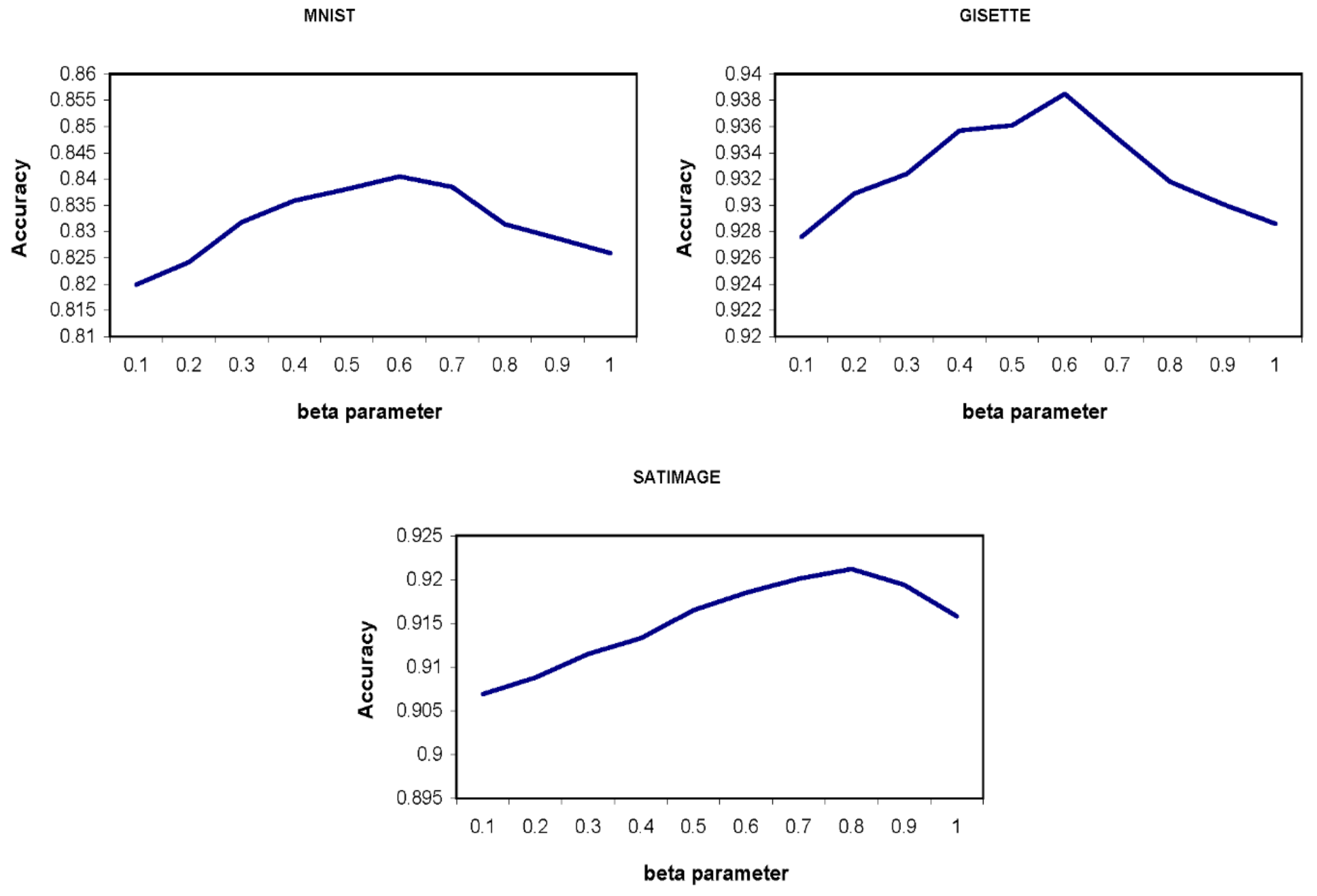 Mathematics 08 00286 g004