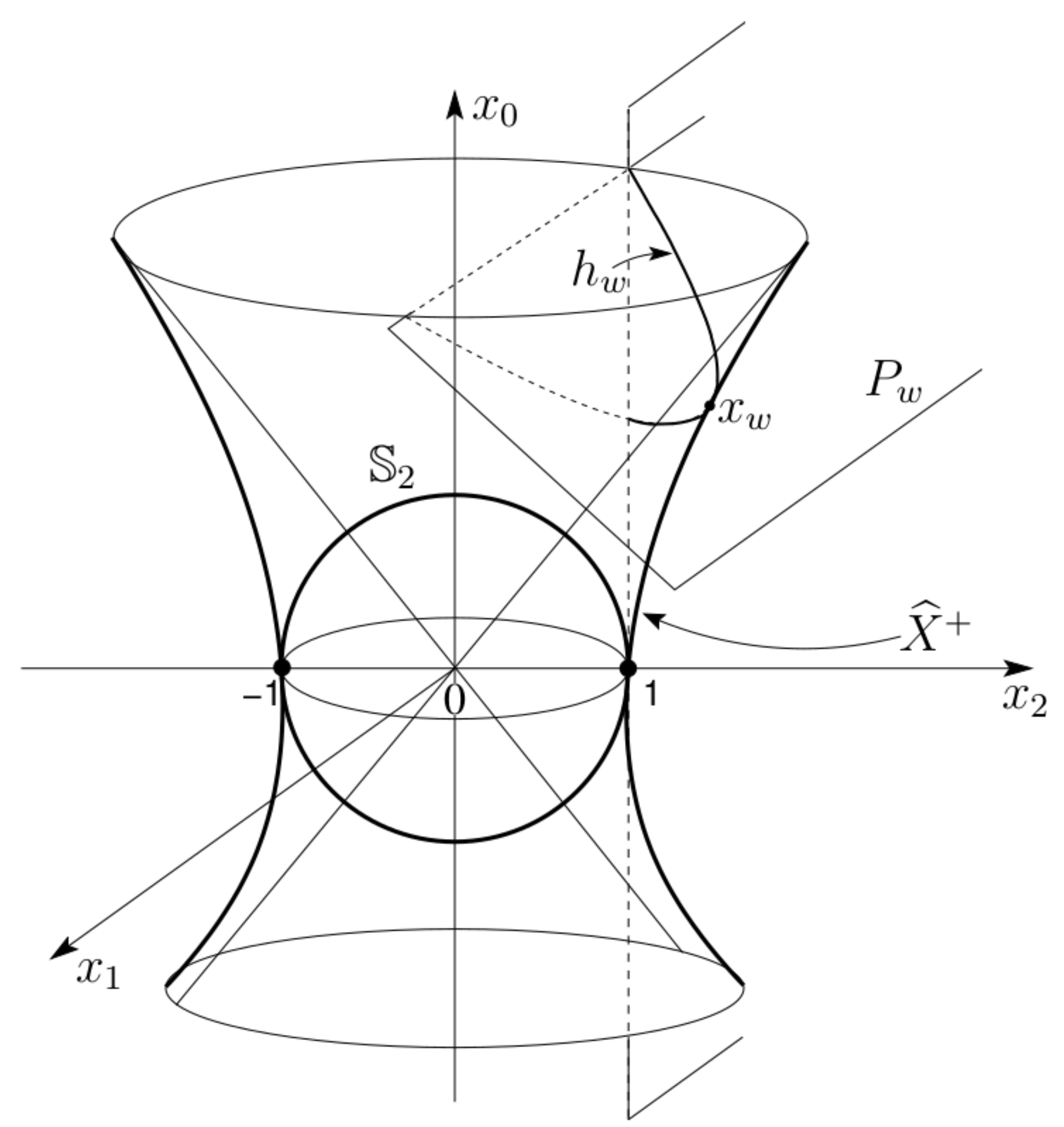 Mathematics 08 00287 g001 Mathematics 08 00287 g001
