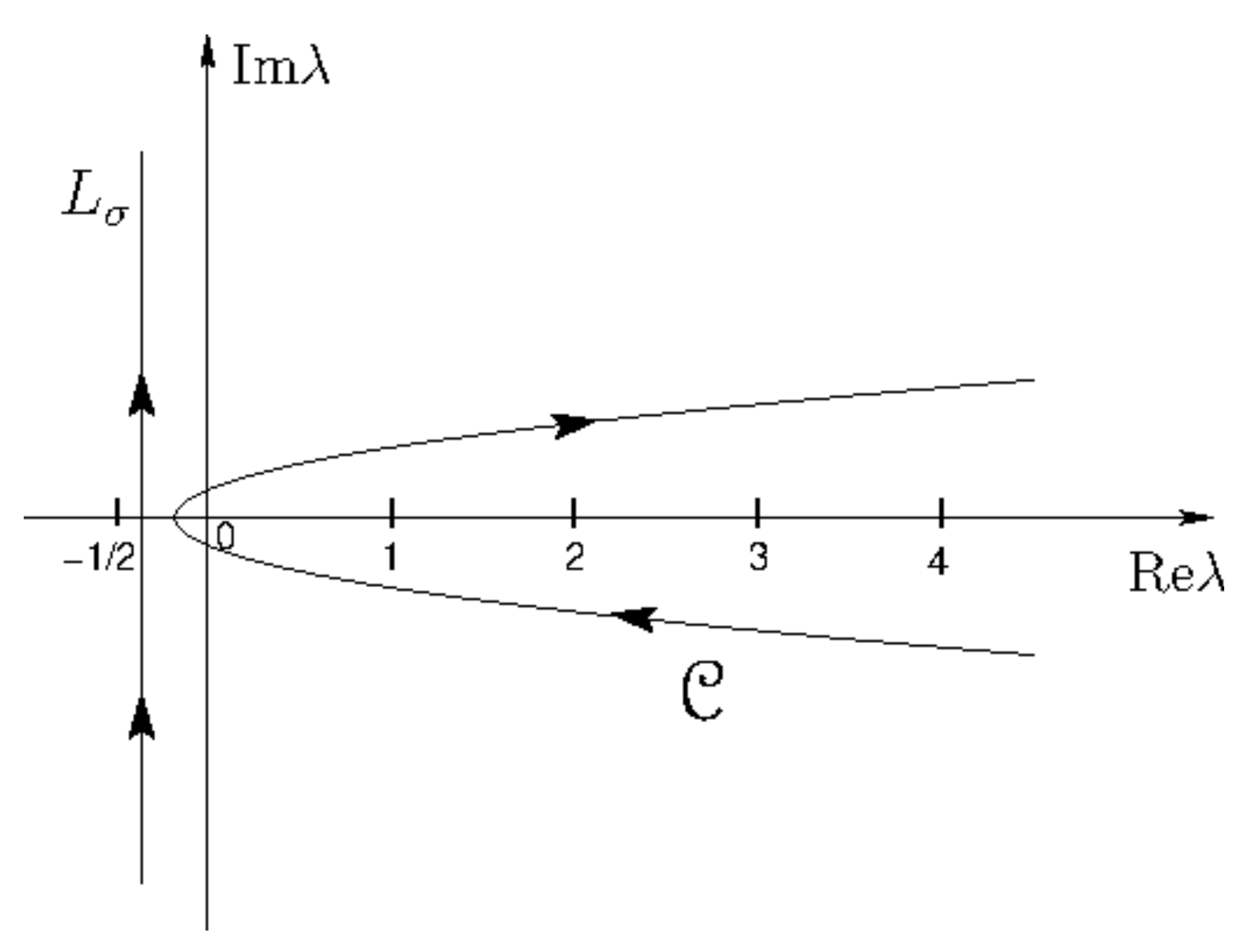 Mathematics 08 00287 g003 Mathematics 08 00287 g003