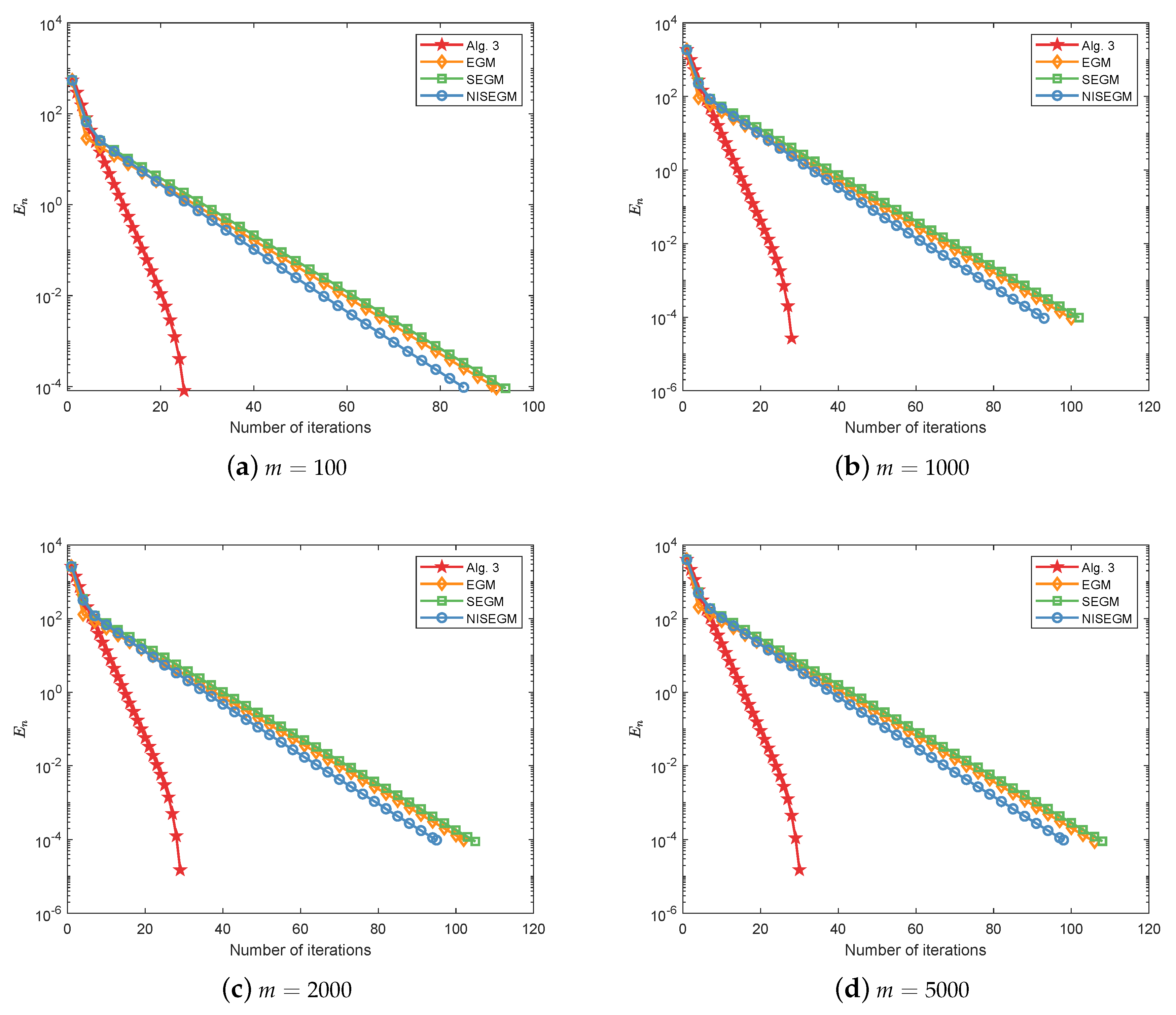 Mathematics 08 00288 g001