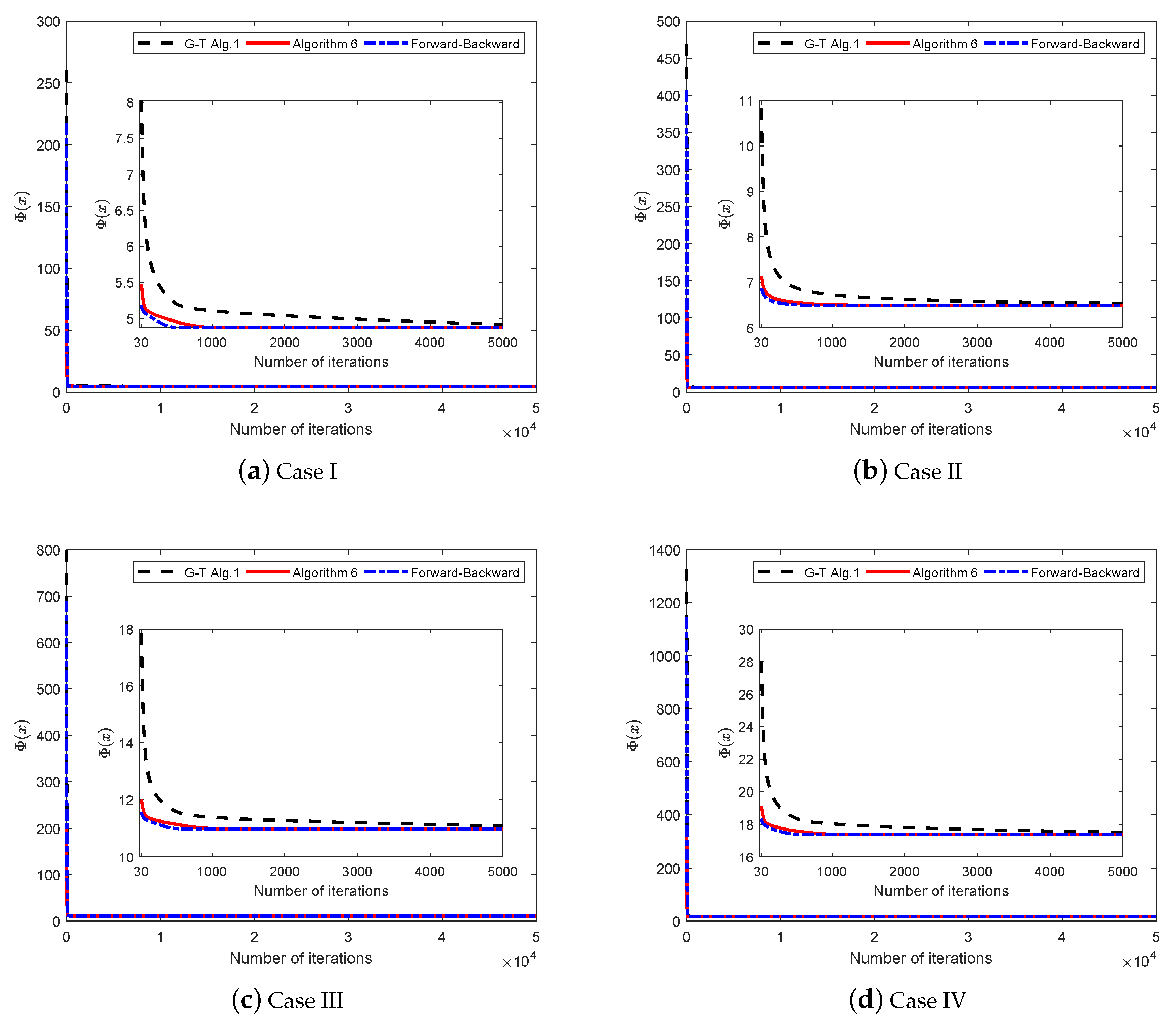 Mathematics 08 00288 g005