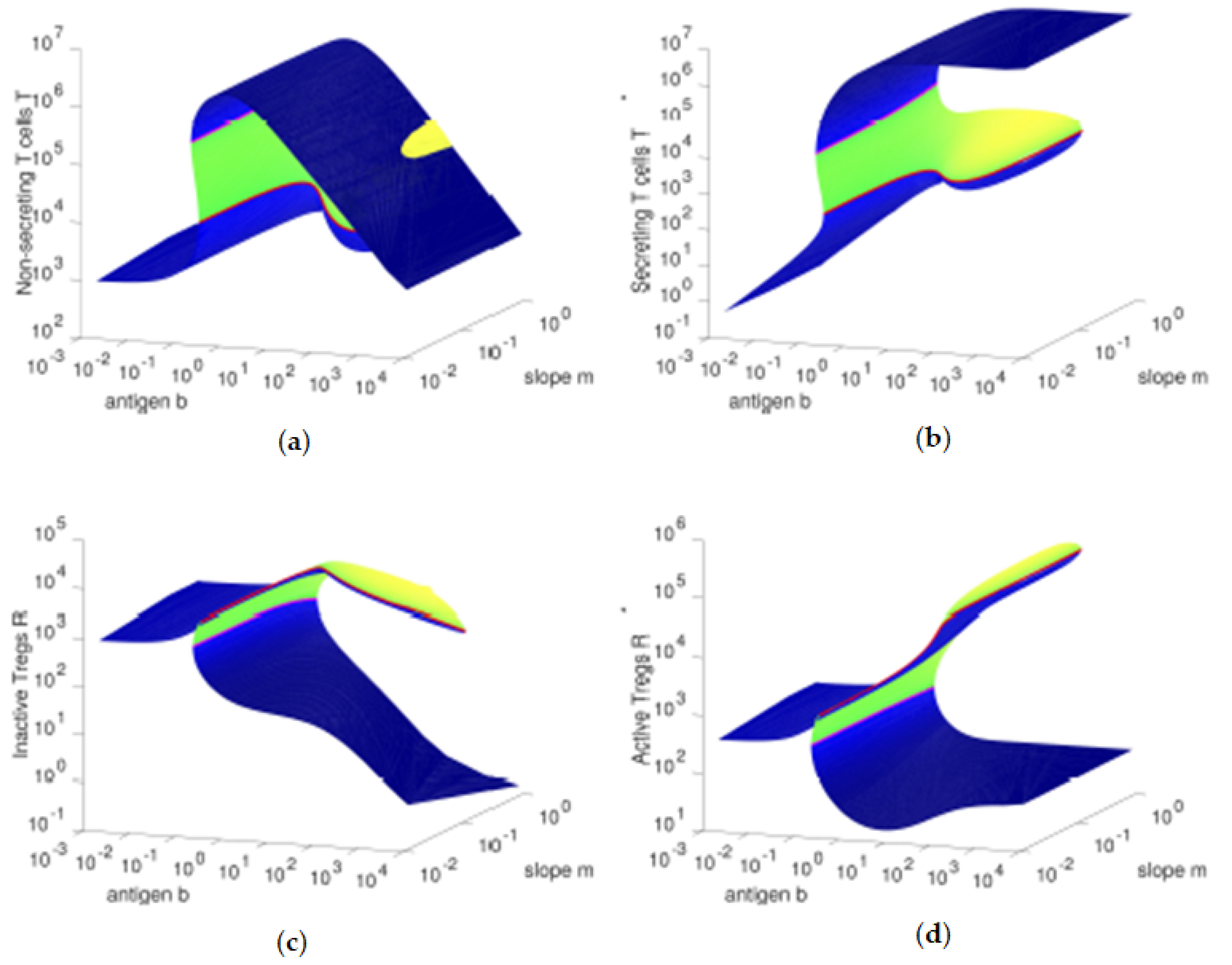 Mathematics 08 00293 g003