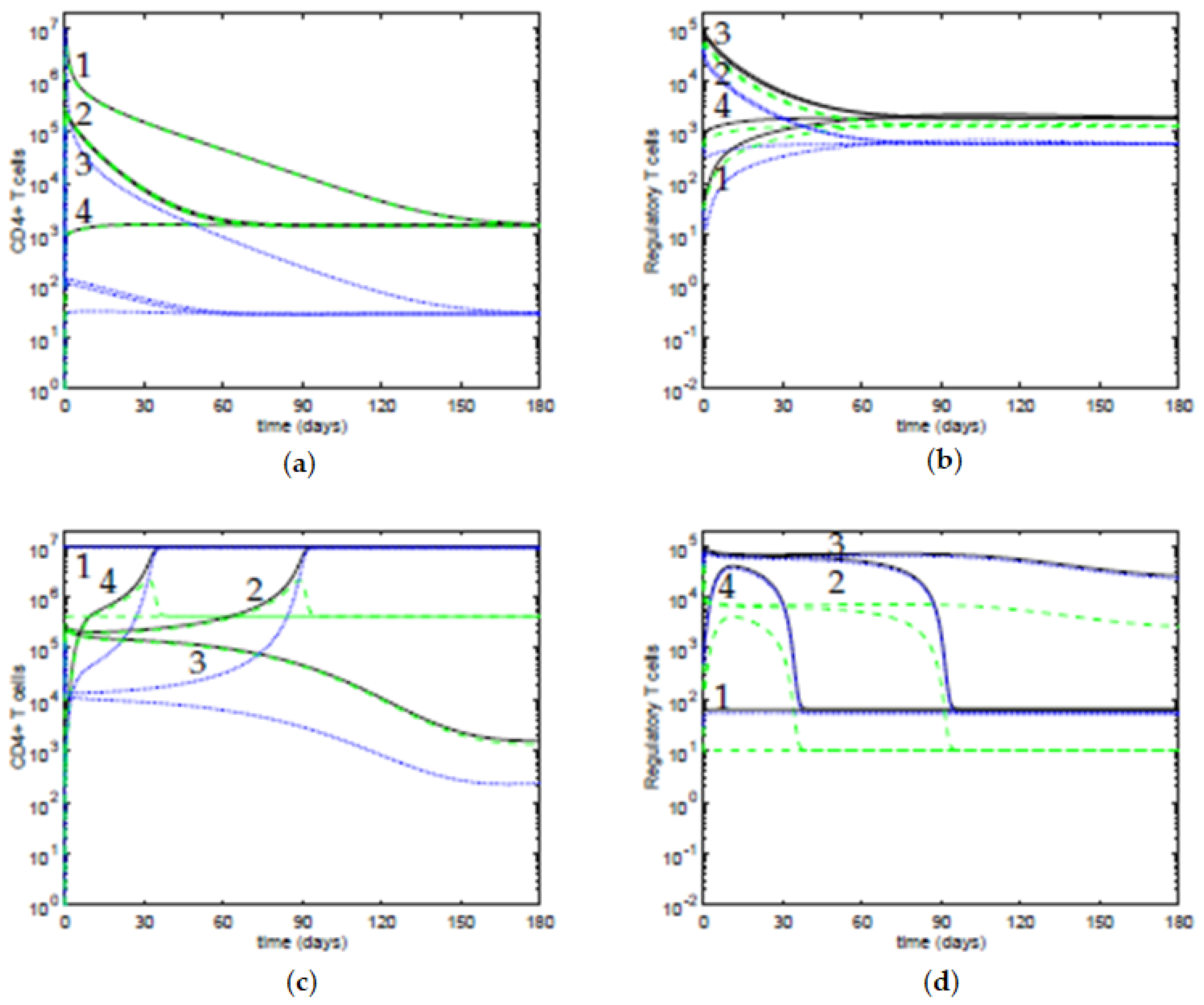 Mathematics 08 00293 g005