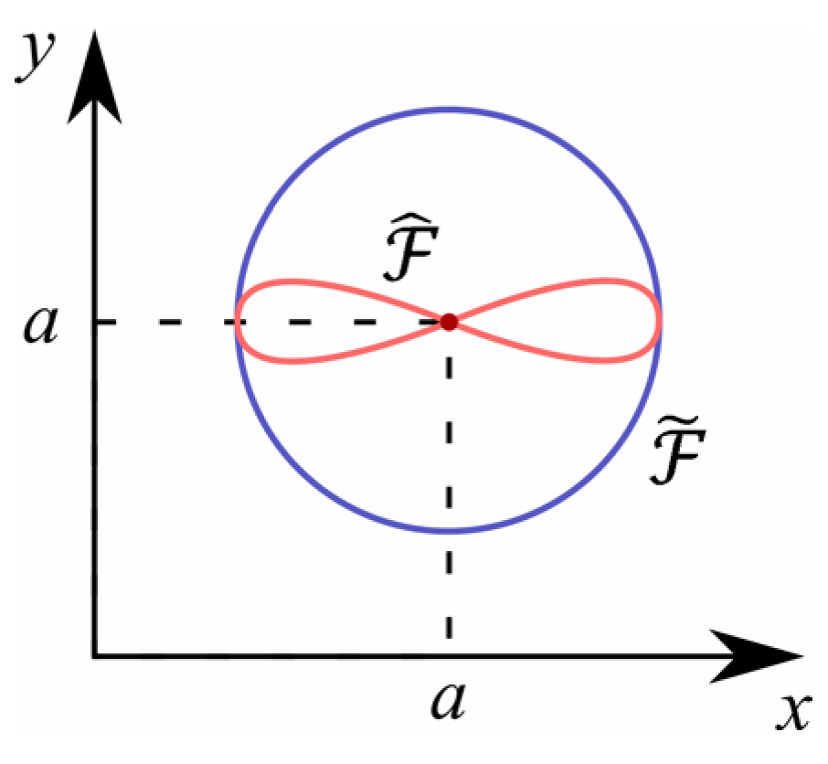 Mathematics 08 00300 g001