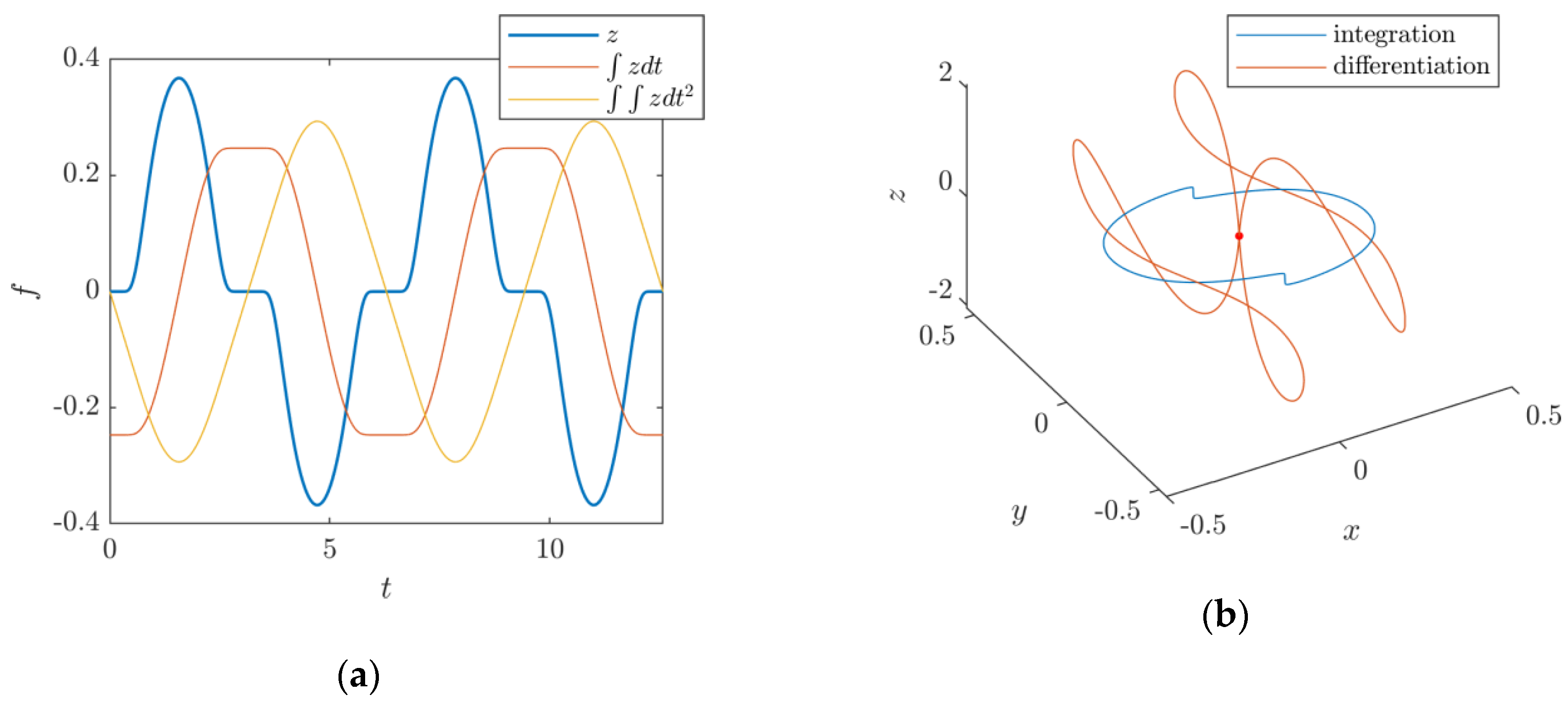 Mathematics 08 00300 g003