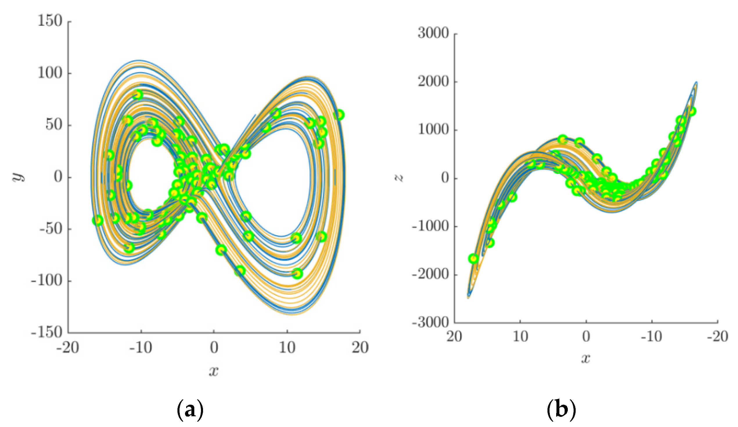 Mathematics 08 00300 g005