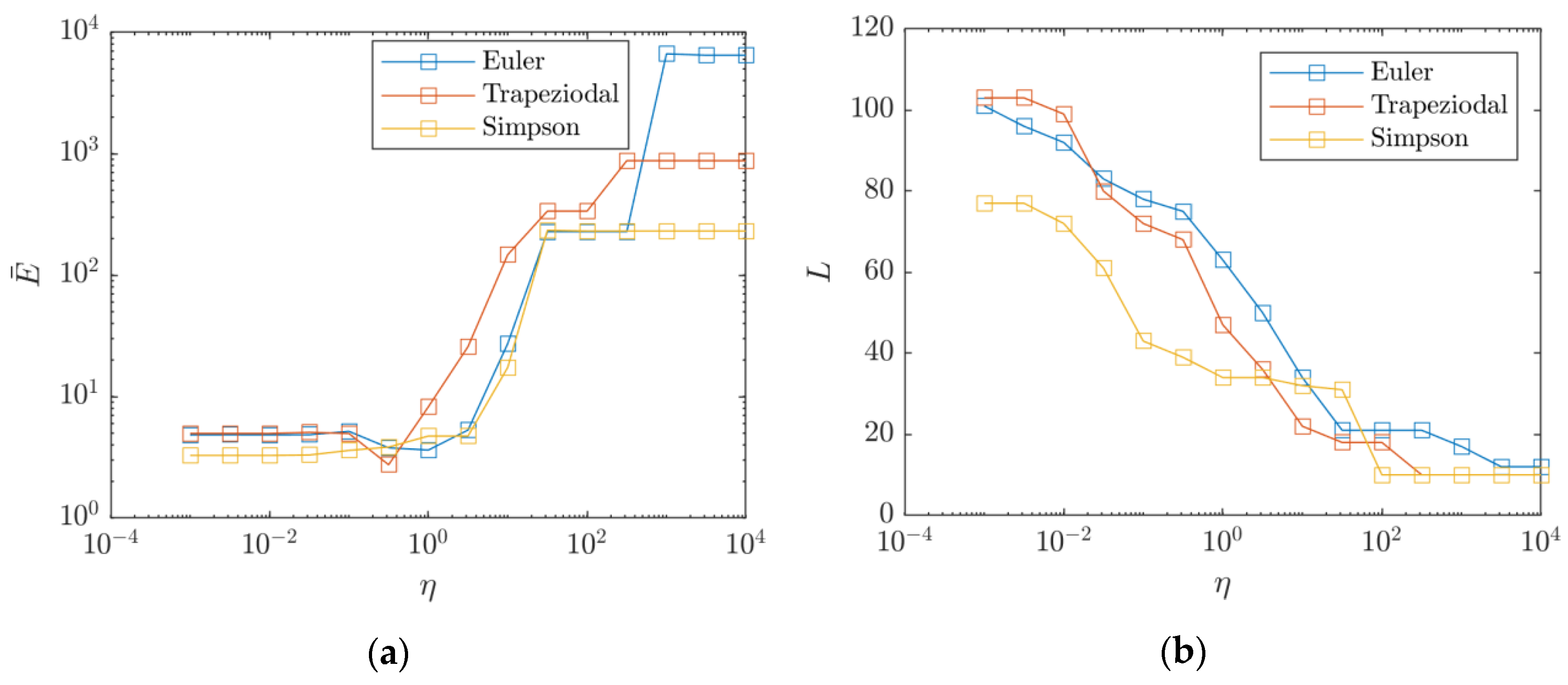 Mathematics 08 00300 g009