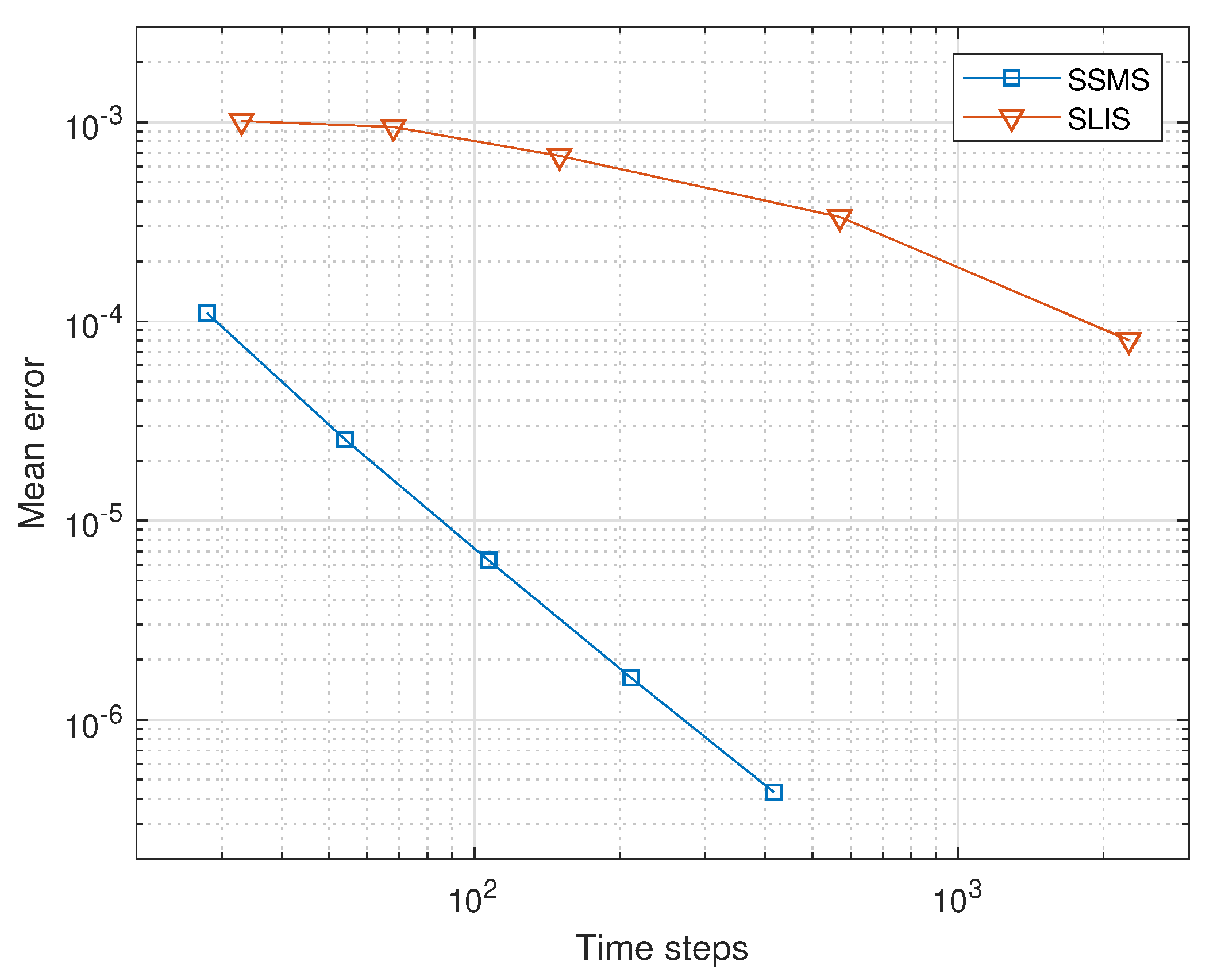Mathematics 08 00302 g003
