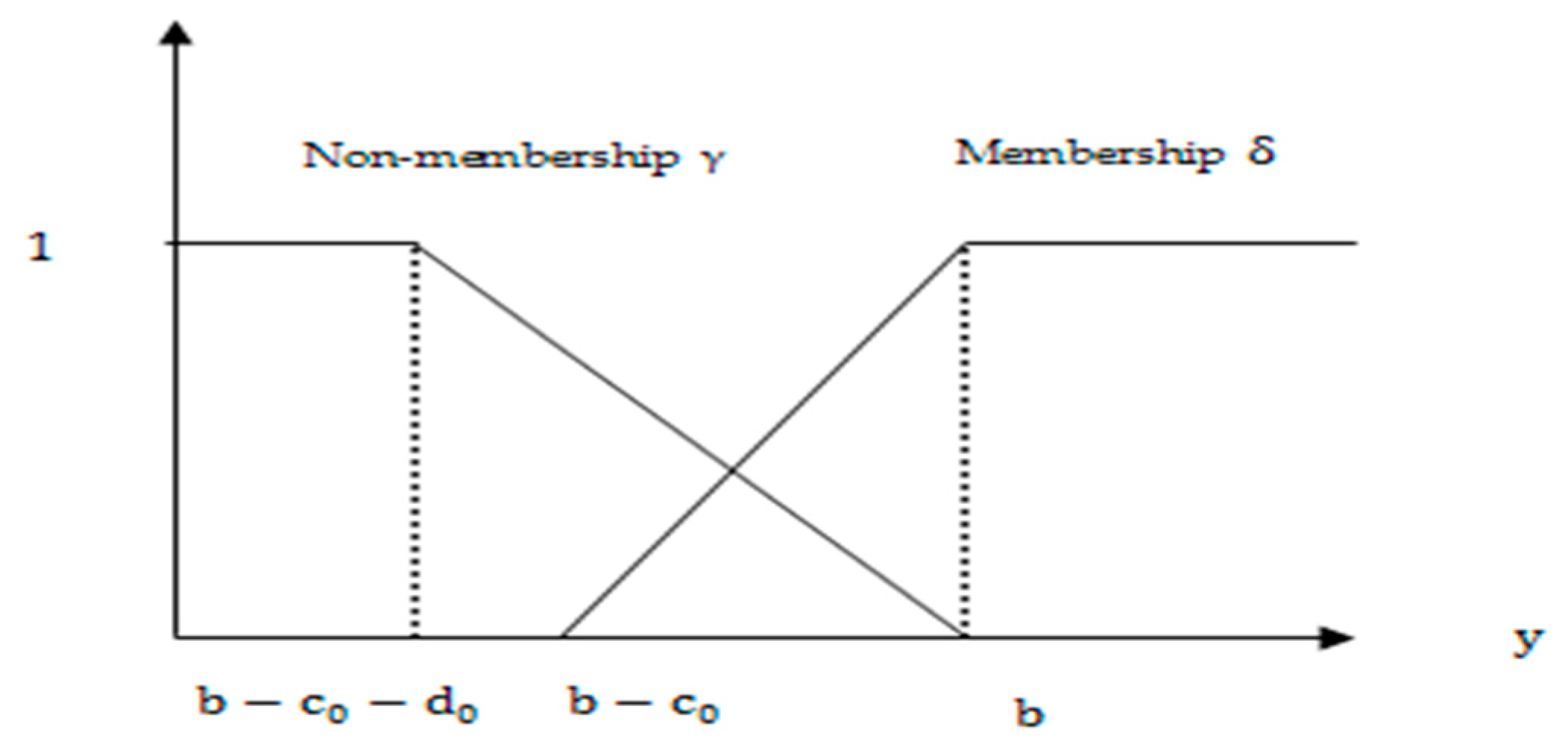 Mathematics 08 00305 g001 Mathematics 08 00305 g001
