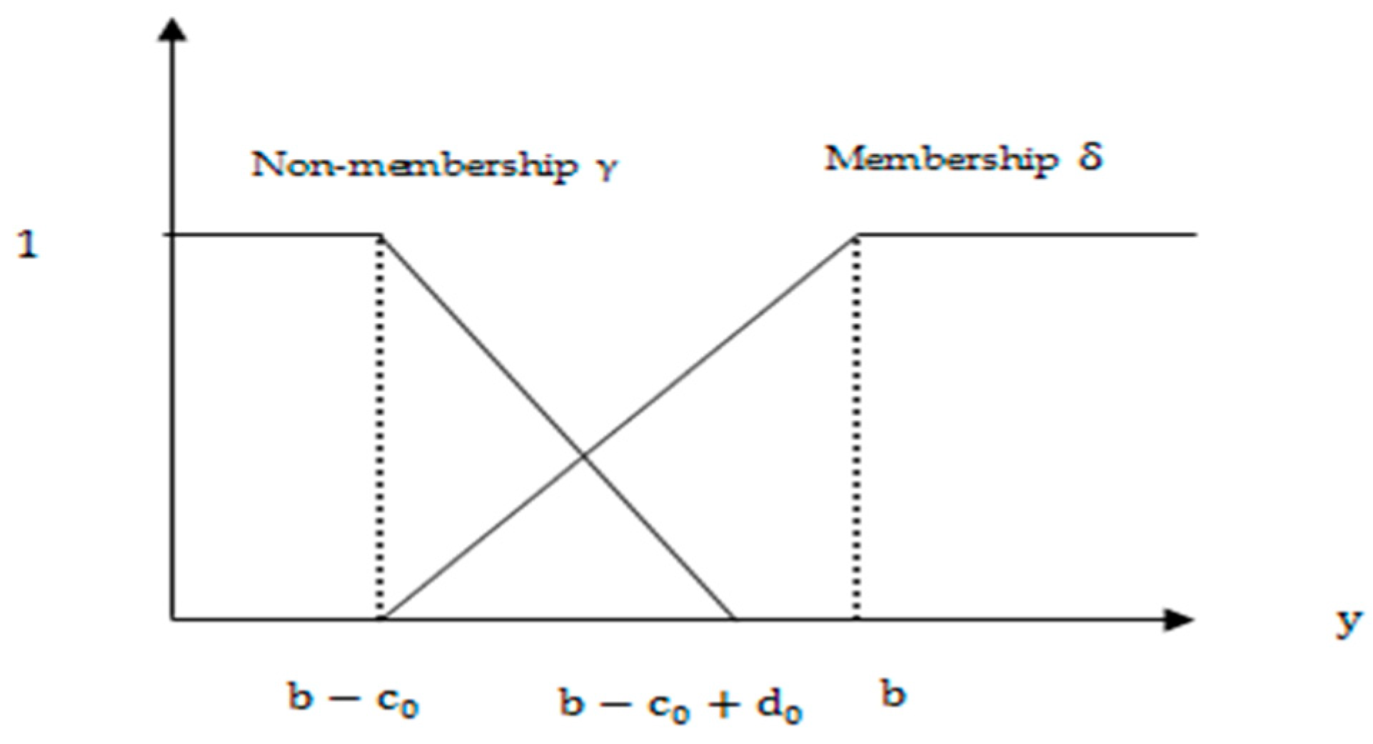 Mathematics 08 00305 g002 Mathematics 08 00305 g002