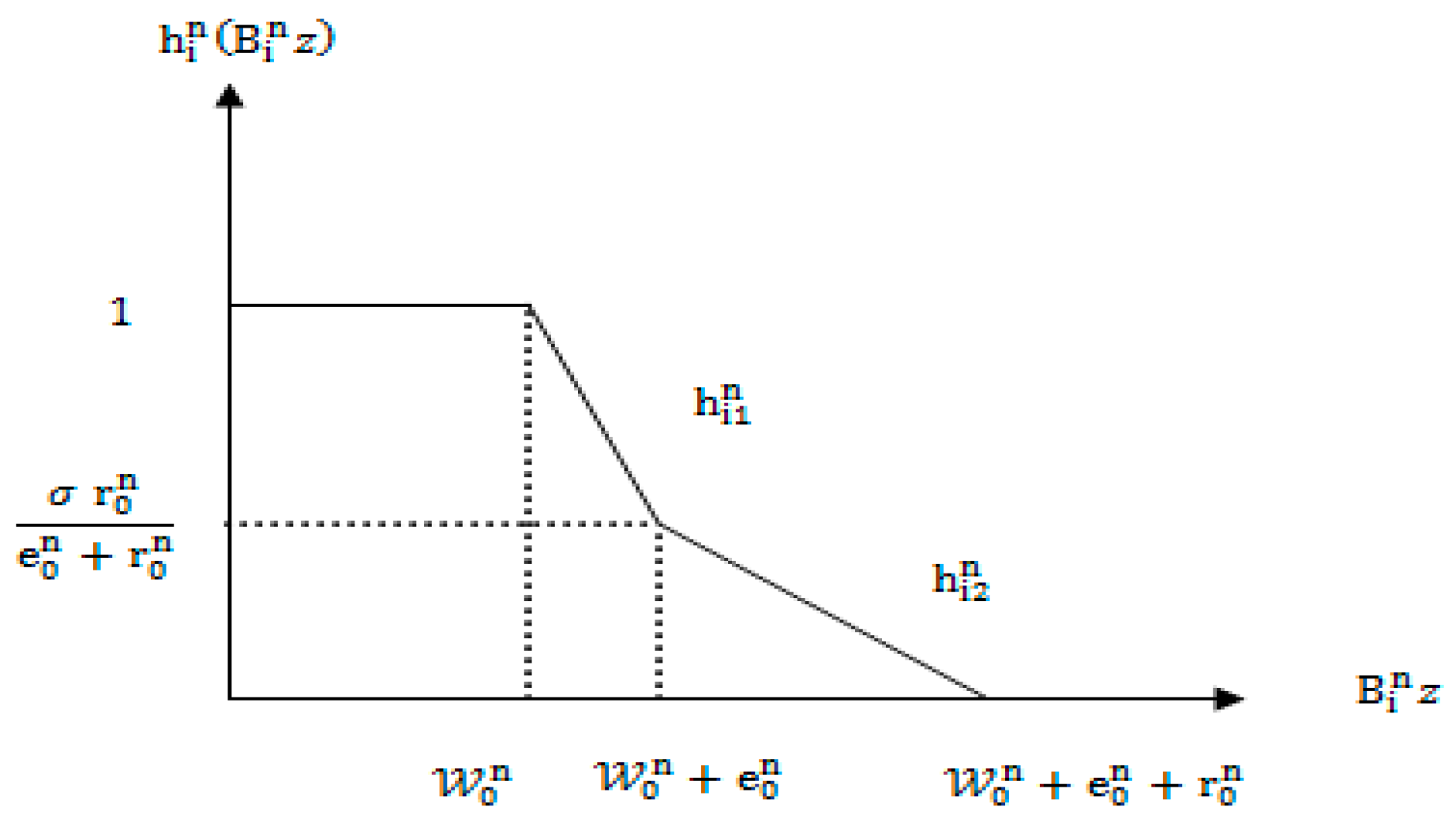 Mathematics 08 00305 g003 Mathematics 08 00305 g003