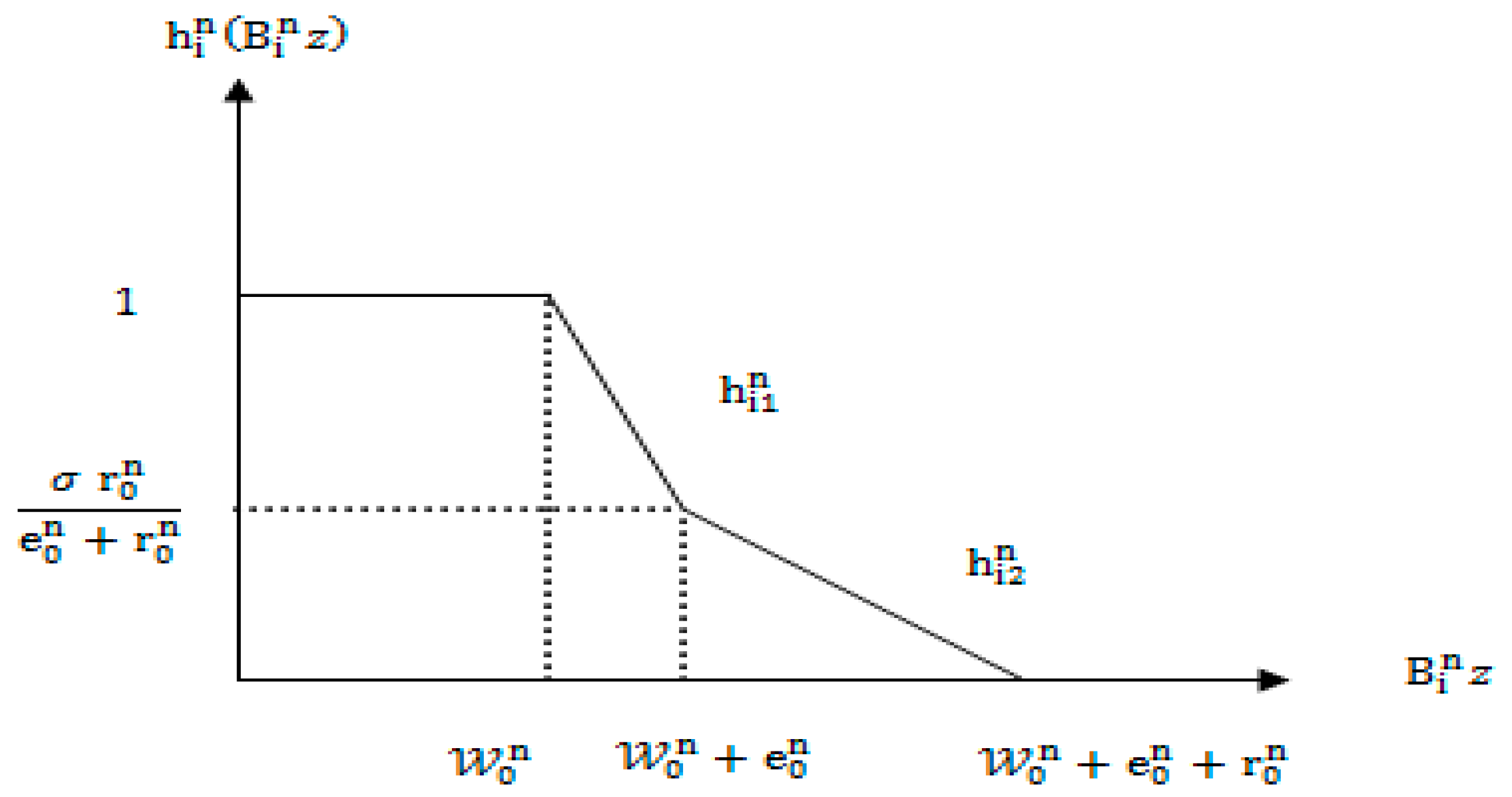 Mathematics 08 00305 g004 Mathematics 08 00305 g004