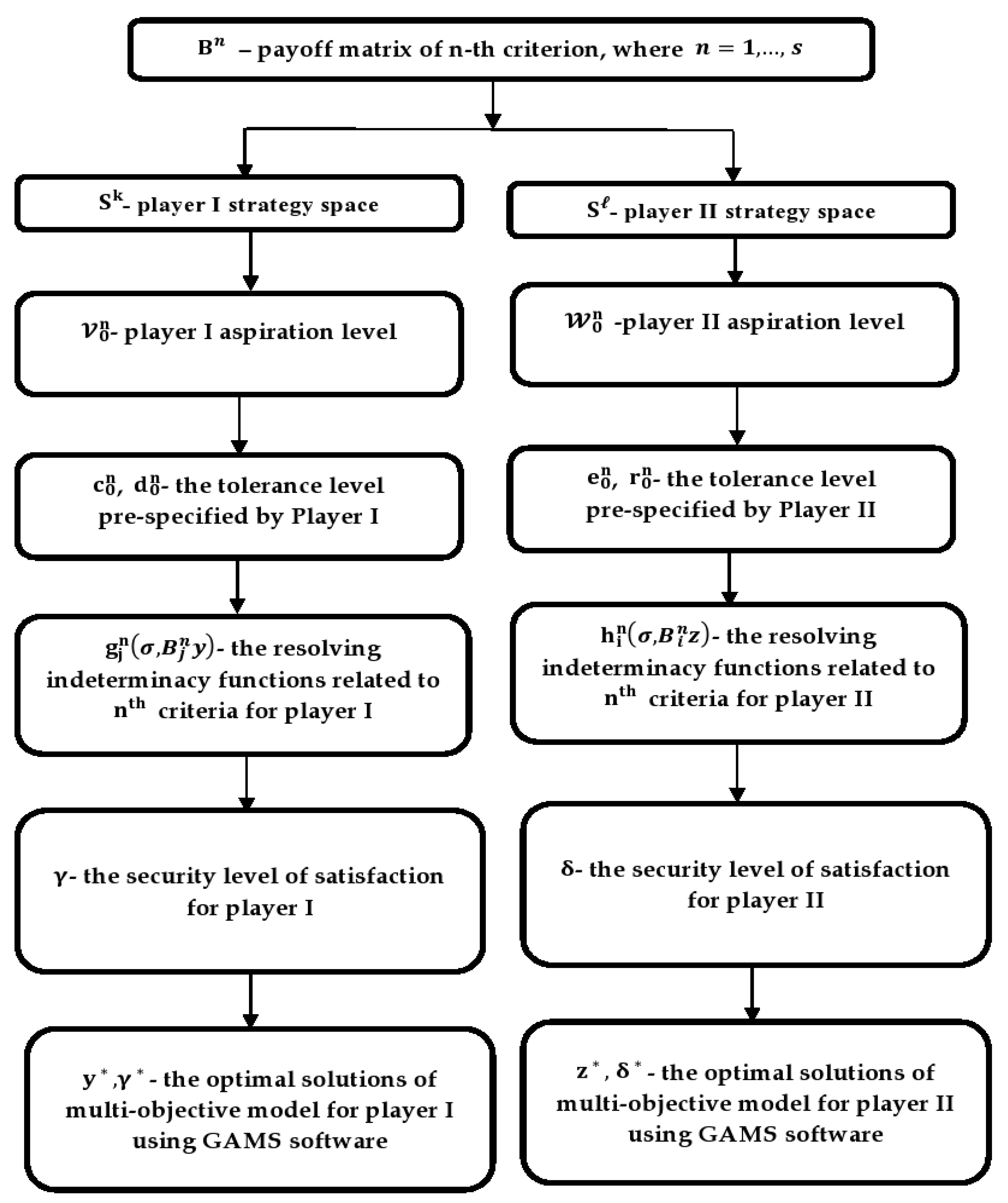 Mathematics 08 00305 g007 Mathematics 08 00305 g007