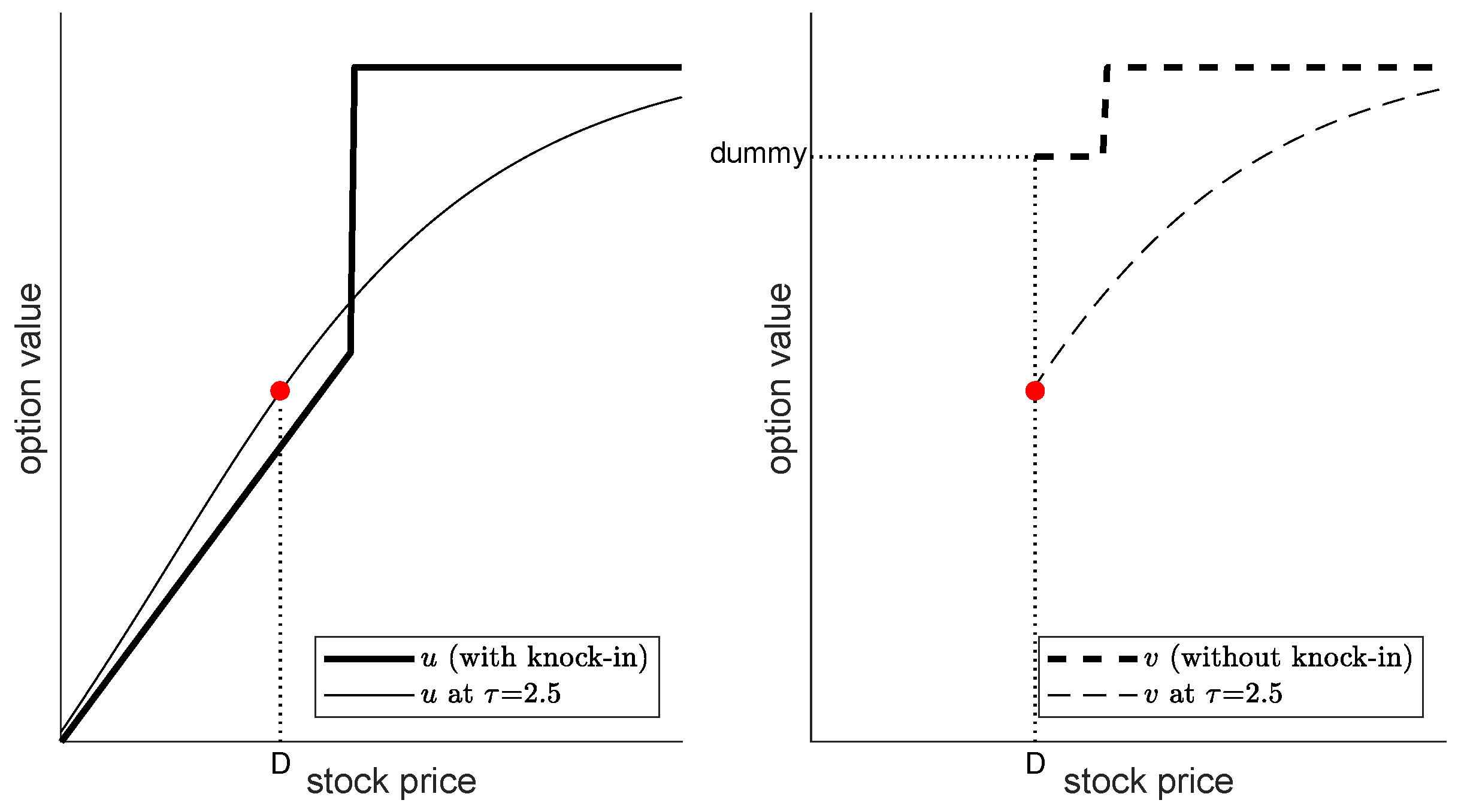 Super-Fast Computation for the Three-Asset Equity-Linked Securities Using  the Finite Difference Method