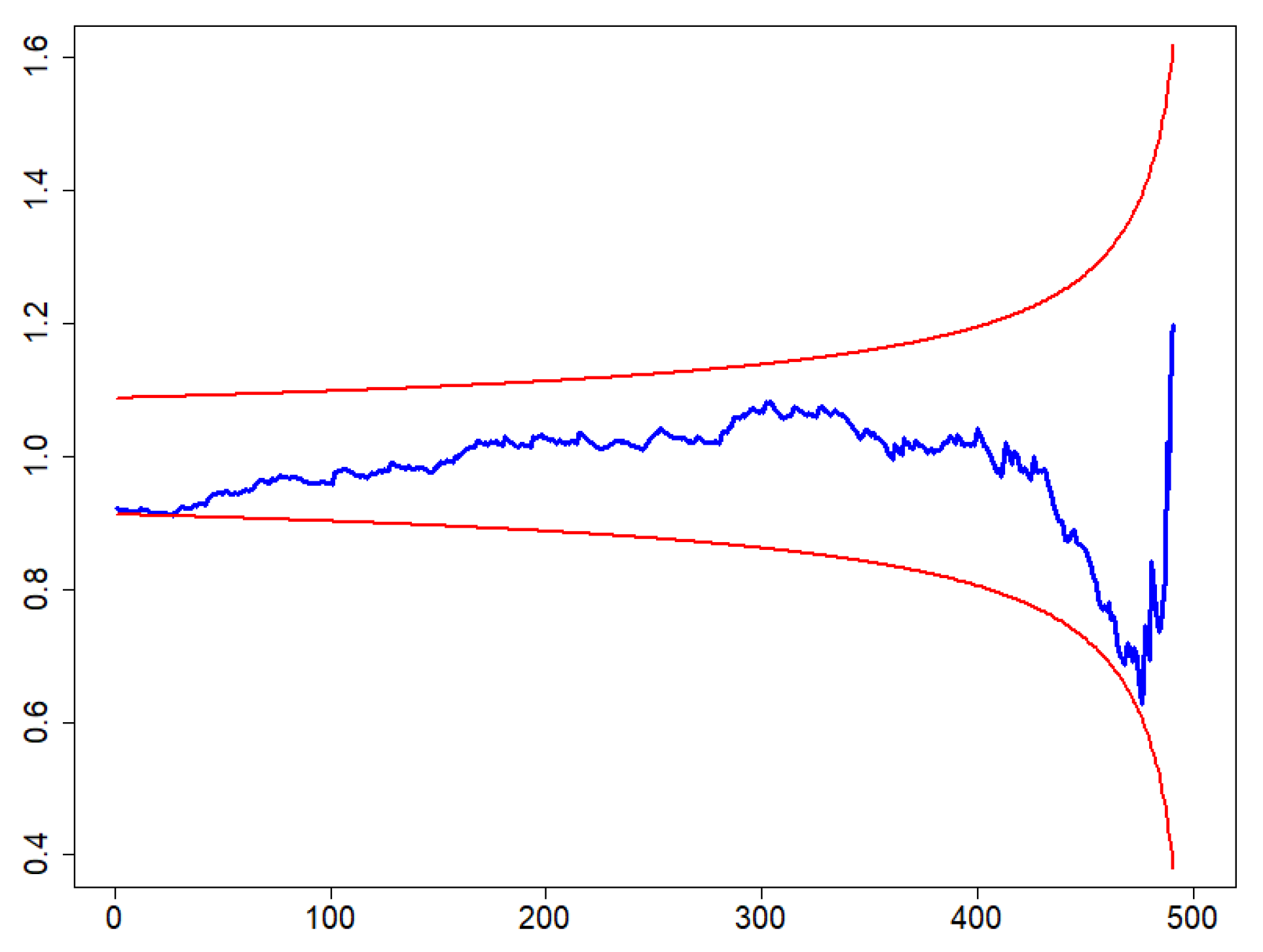 Mathematics 08 00314 g003 Mathematics 08 00314 g003
